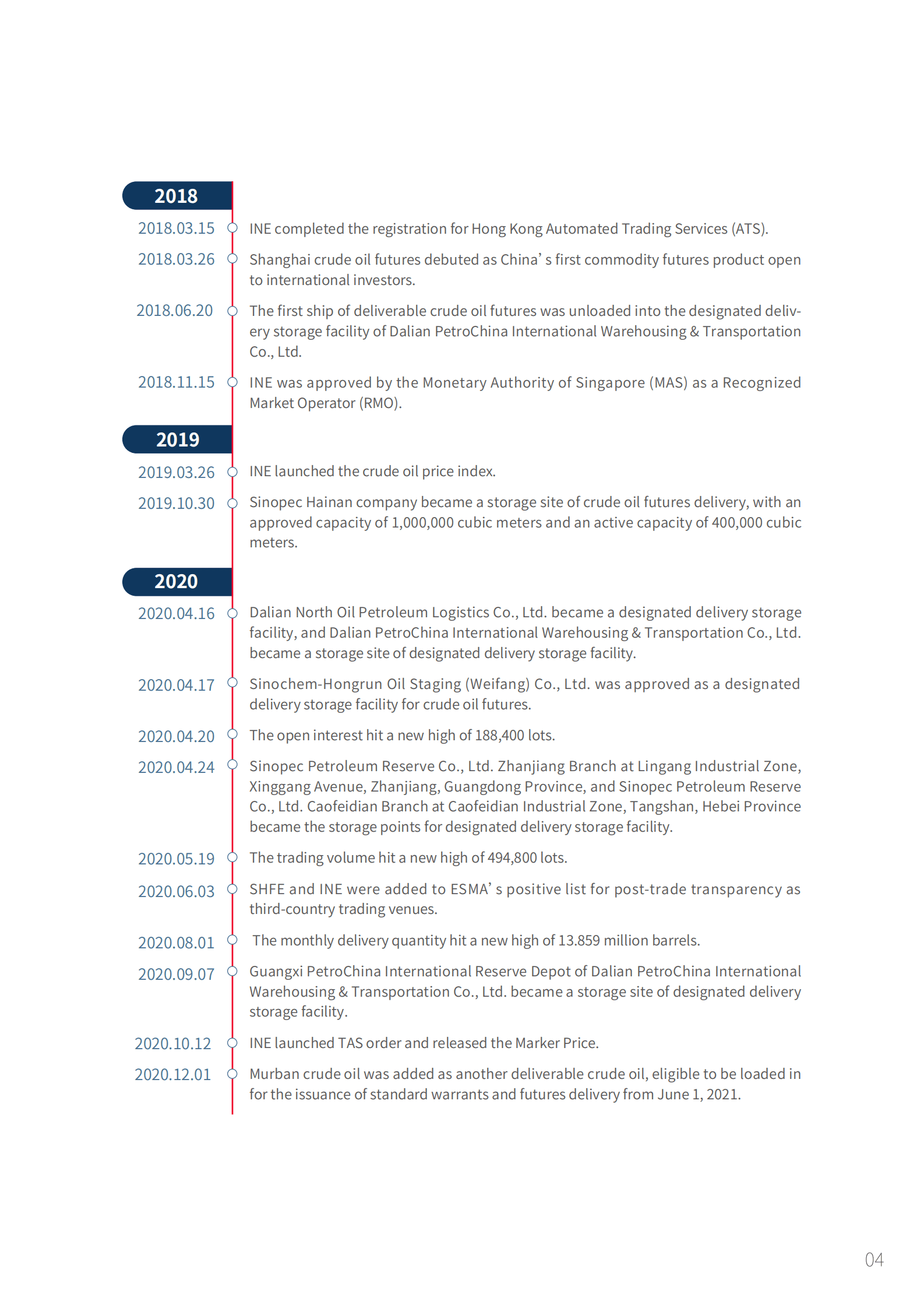 上海期货交易所：2023上海原油期货和期权市场发展报告 第6页