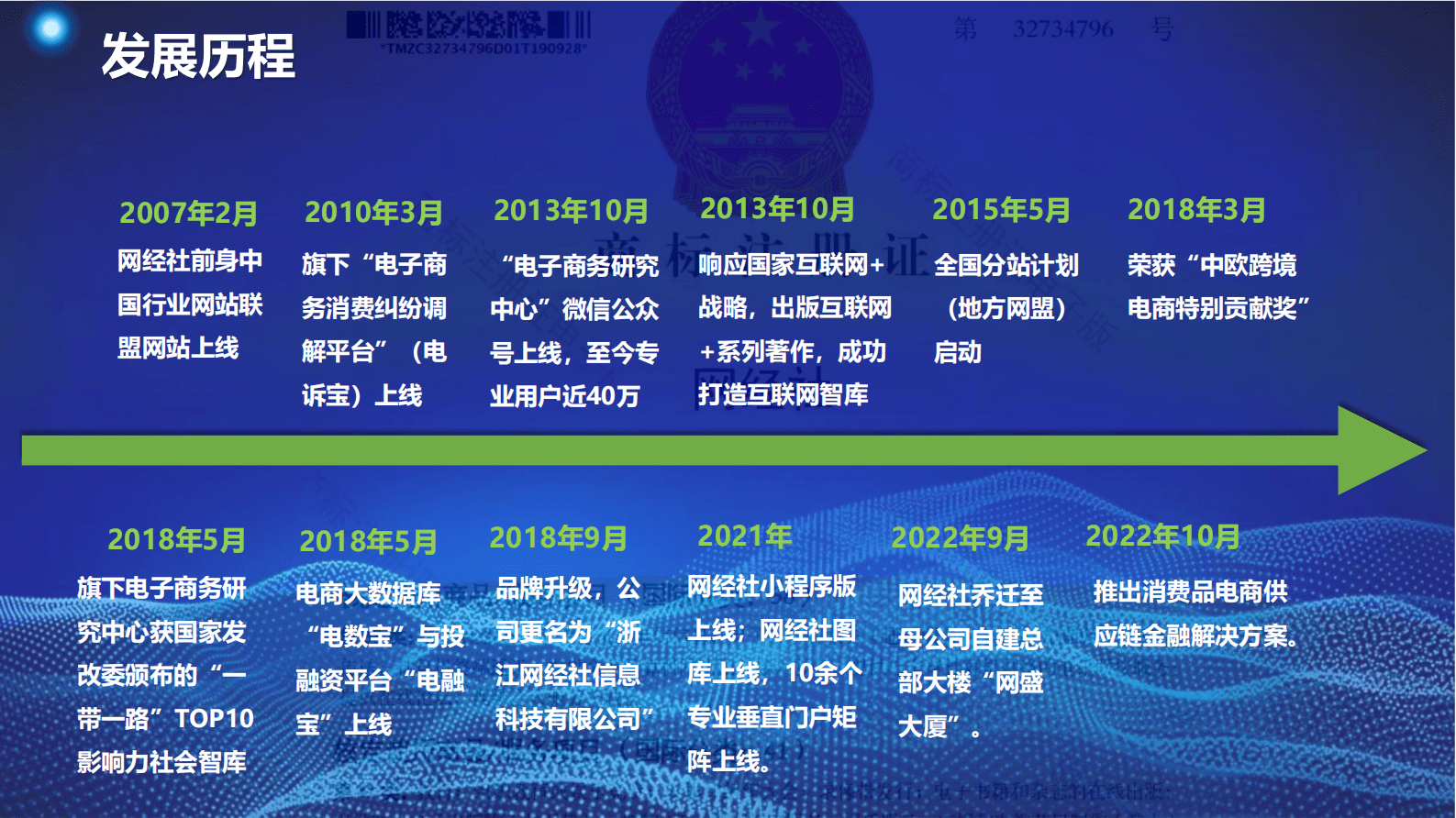 网经社：2023年数字经济产品体系资源书 第6页