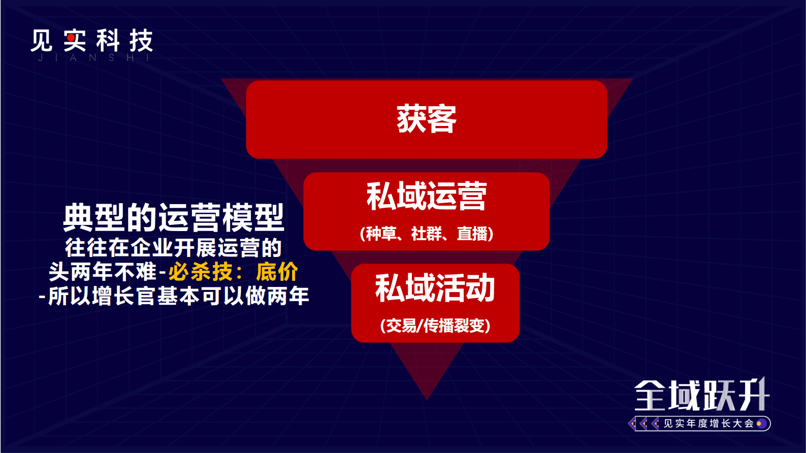 星创视界：我们怎么用数字化实现品牌的全域战略升级？ 第4页