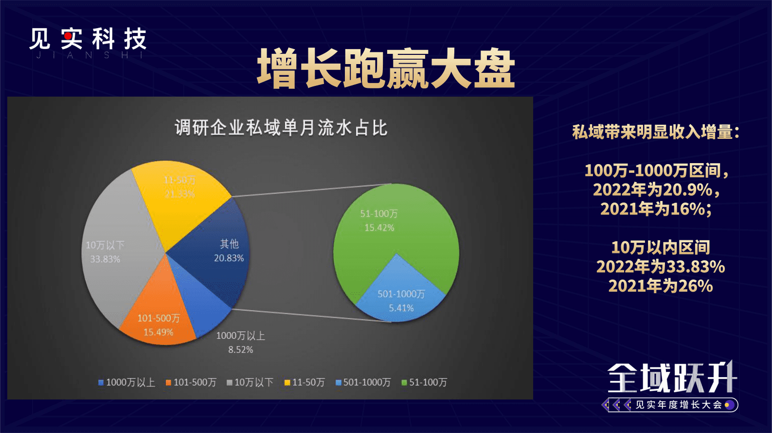 徐志斌：私域的跃升 第5页