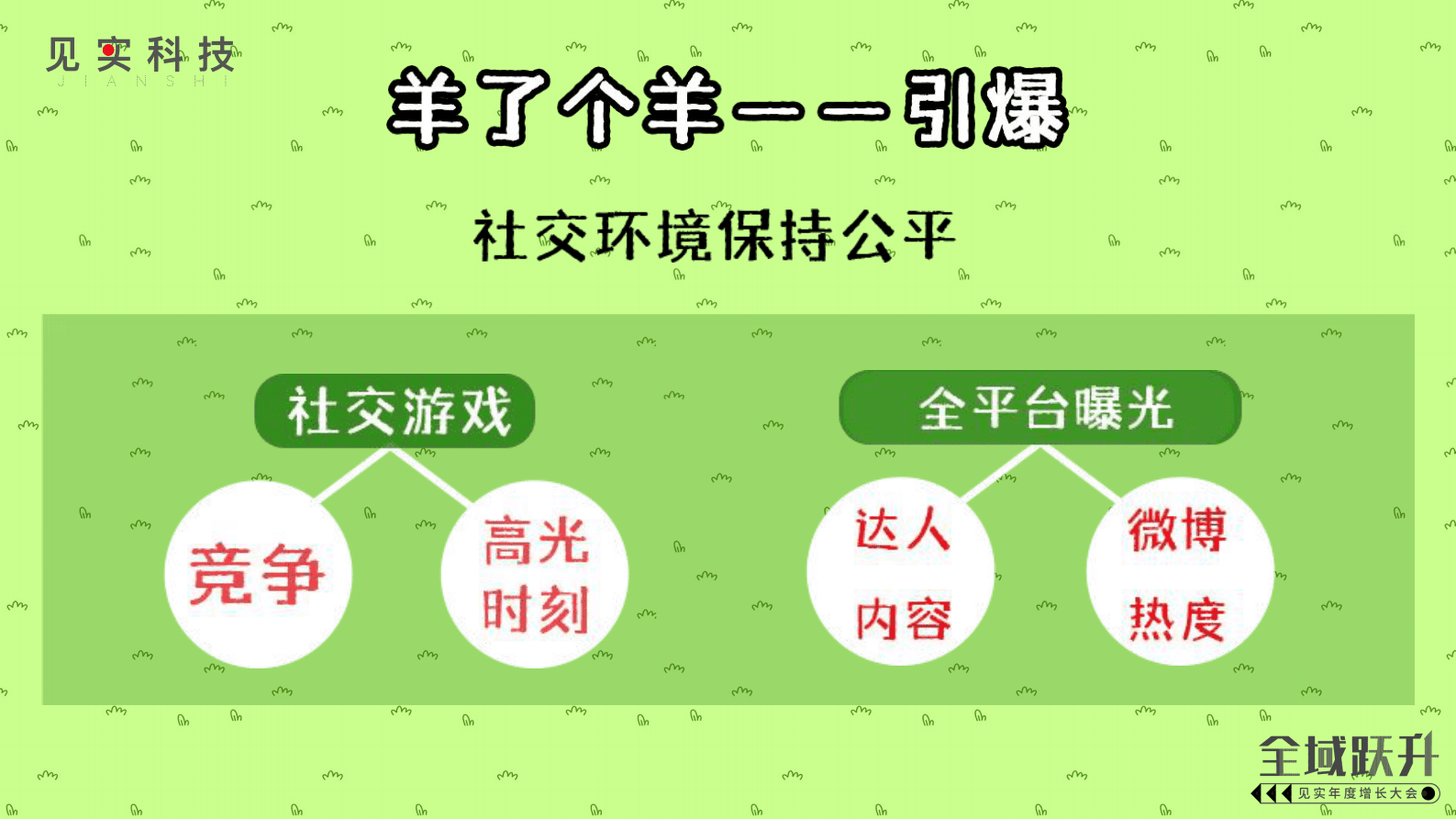 羊了个羊：引爆全域的社交裂变心法 第4页