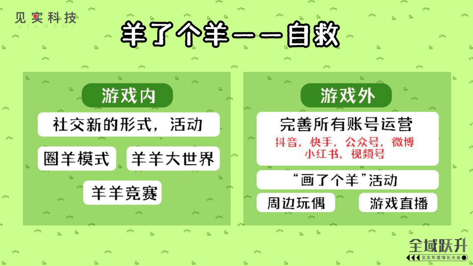 羊了个羊：引爆全域的社交裂变心法 第5页