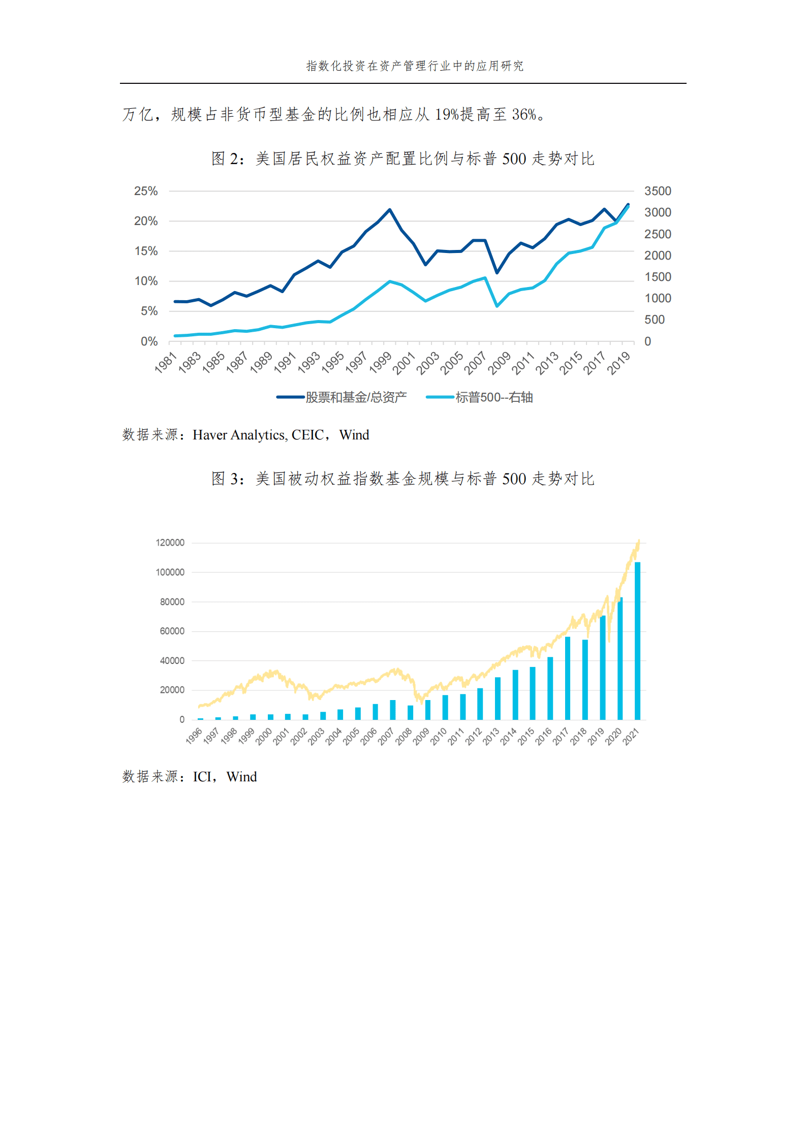 易方达基金：指数化投资在资产管理行业中的应用研究 第6页
