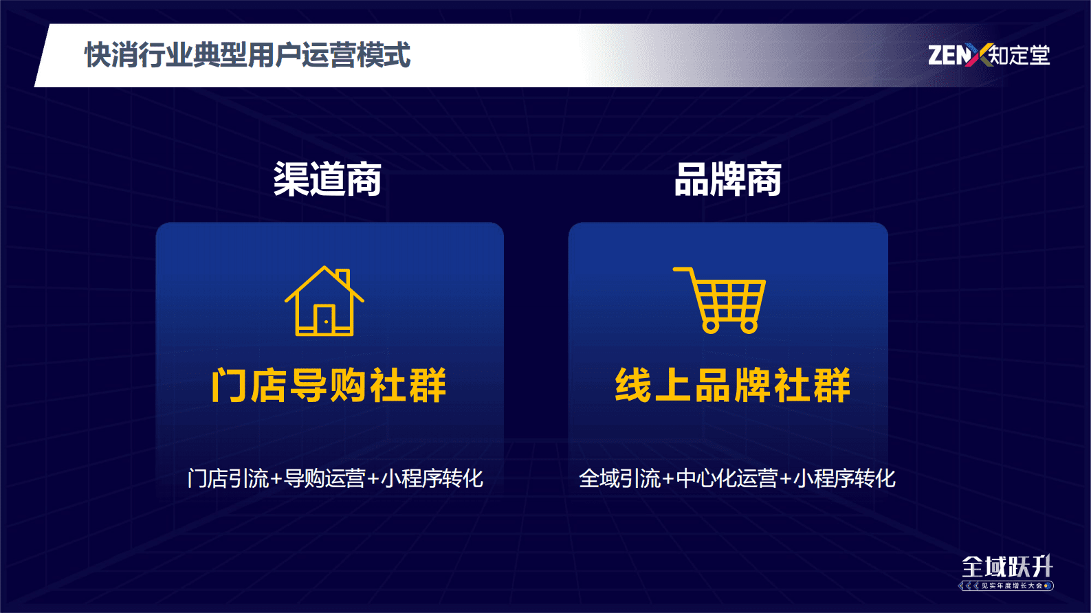 知定堂：快消行业全域经营两大新机会点 第3页