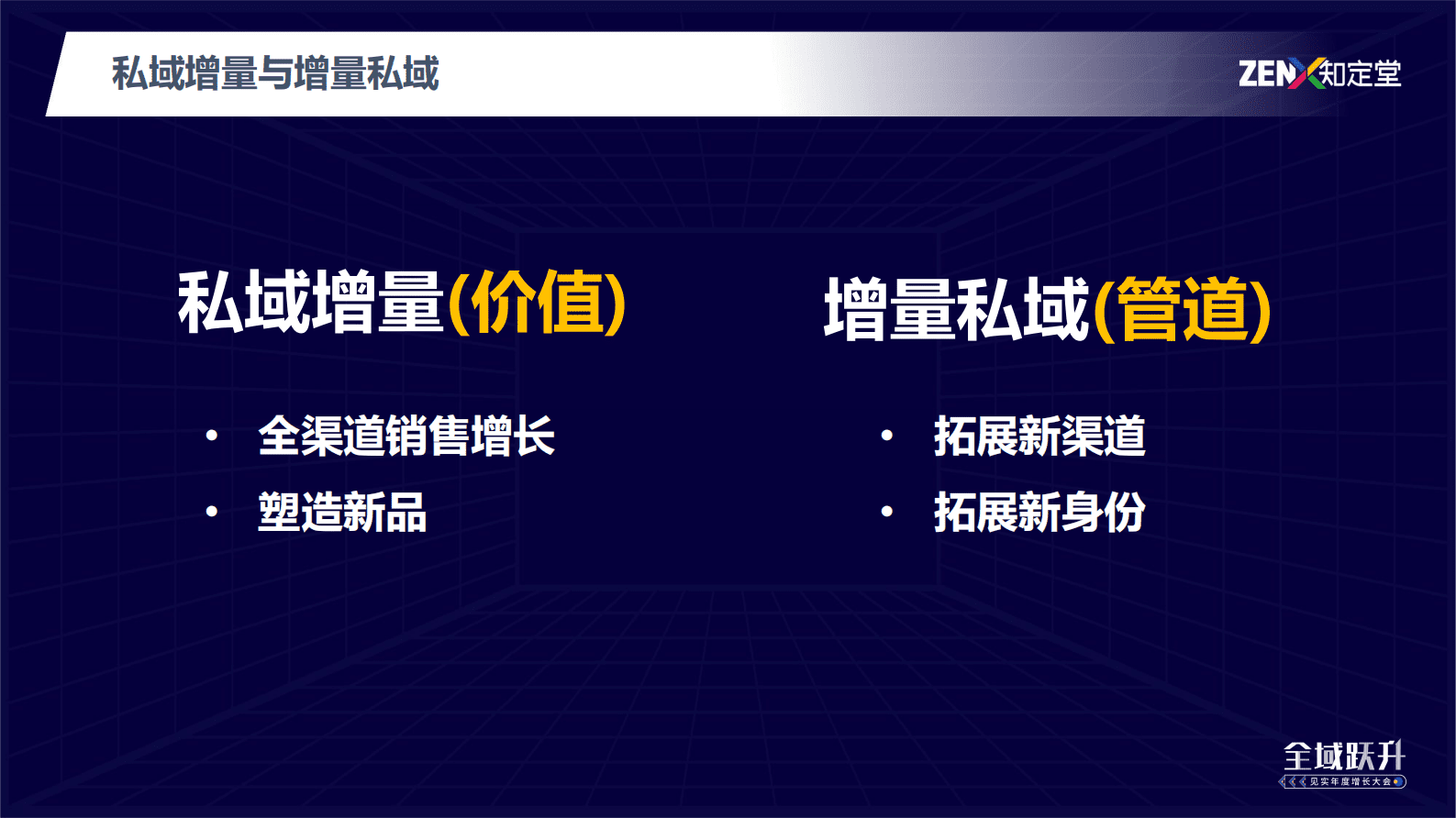 知定堂：快消行业全域经营两大新机会点 第4页