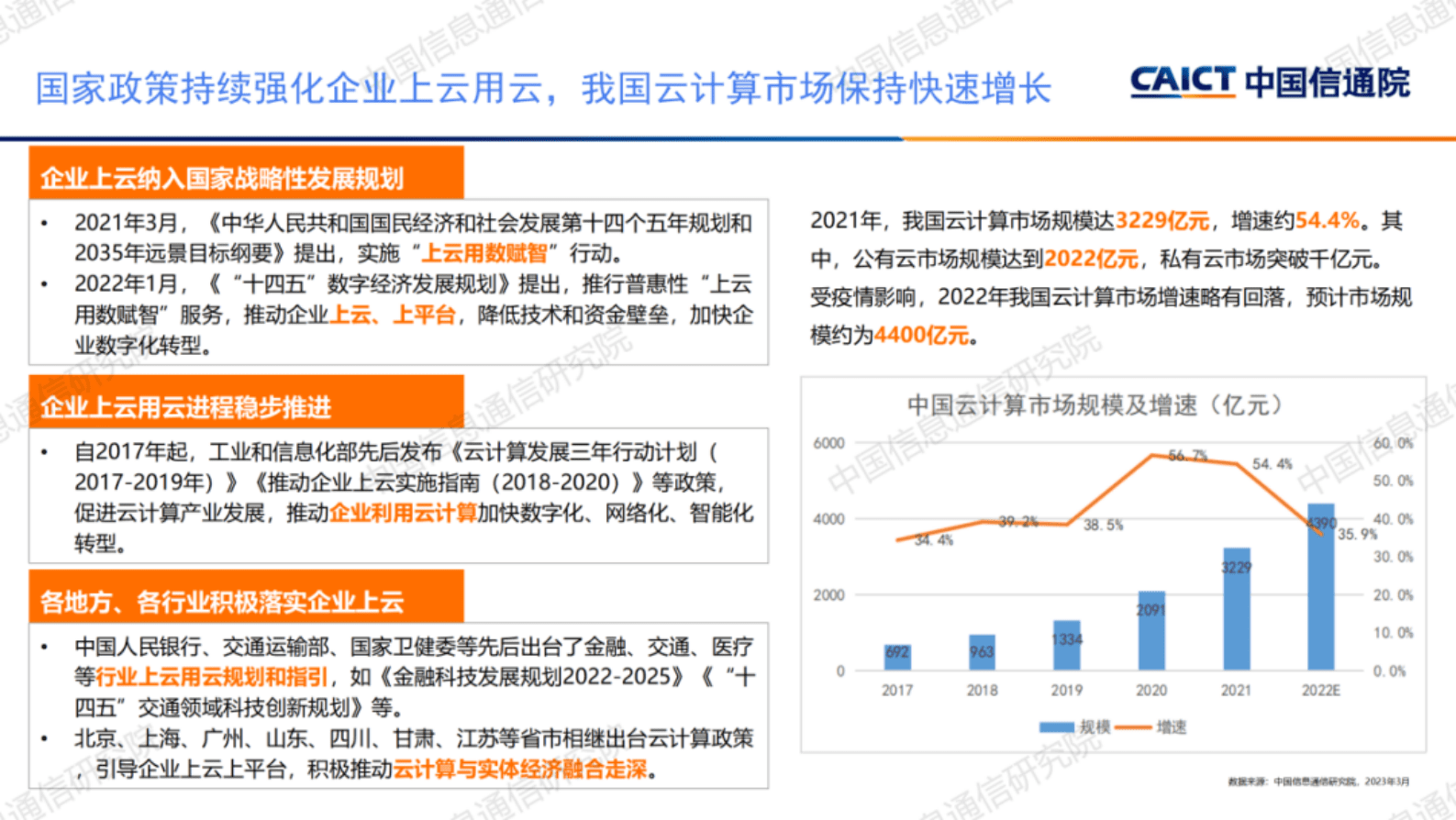 中国信通院：《2022年中国云计算发展指数》解读 第2页