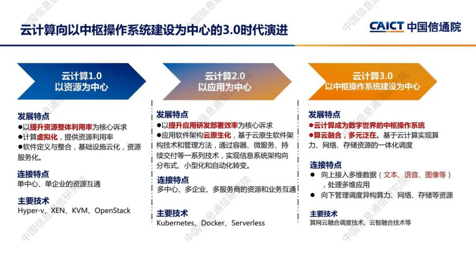 中国信通院：深度上云，算云算智指数加速中枢操作系统建设 第3页