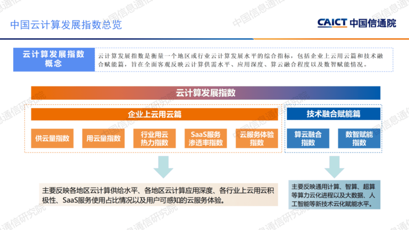 中国信通院：《2022年中国云计算发展指数》解读 第3页