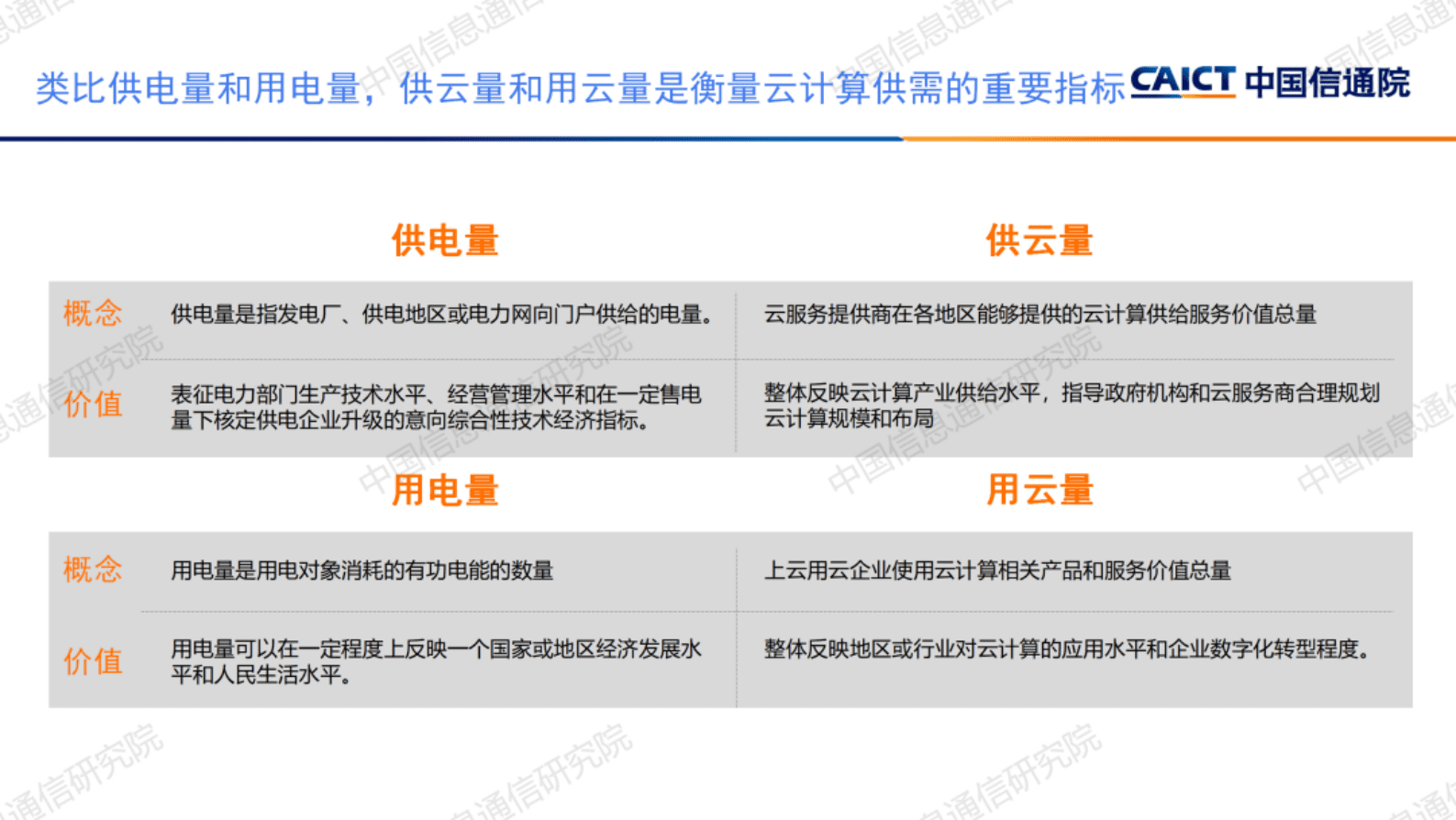 中国信通院：《2022年中国云计算发展指数》解读 第4页