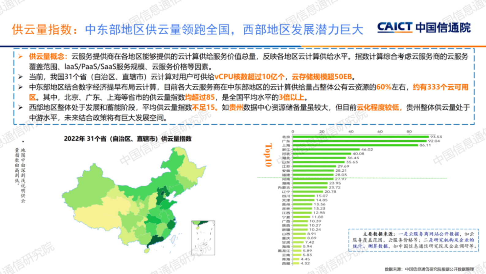 中国信通院：《2022年中国云计算发展指数》解读 第5页