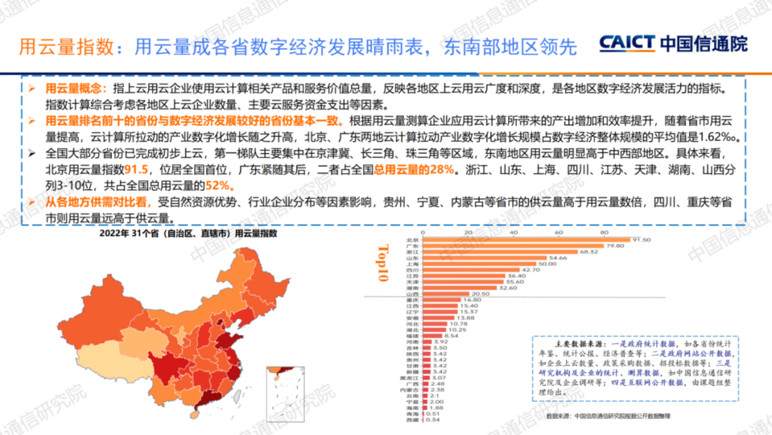 中国信通院：《2022年中国云计算发展指数》解读 第6页