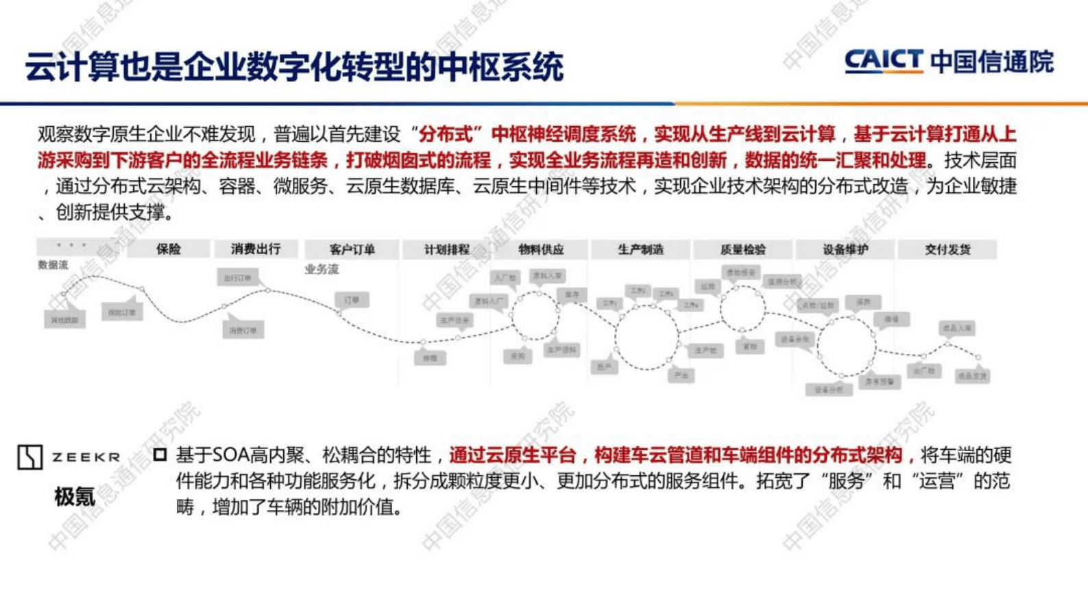 中国信通院：深度上云，算云算智指数加速中枢操作系统建设 第5页