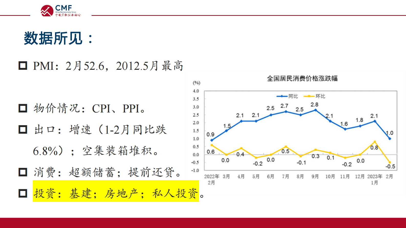 CMF：中国宏观经济月度数据分析报告（2023年3月）&mdash;&mdash;风吹幡动&mdash;&mdash;温和复苏中的中国经济 第6页
