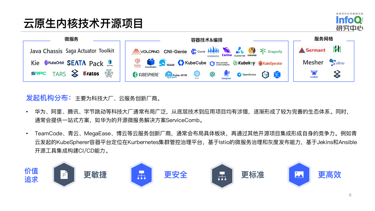 InfoQ研究中心：中国开源生态图谱2022——云原生领域 第6页