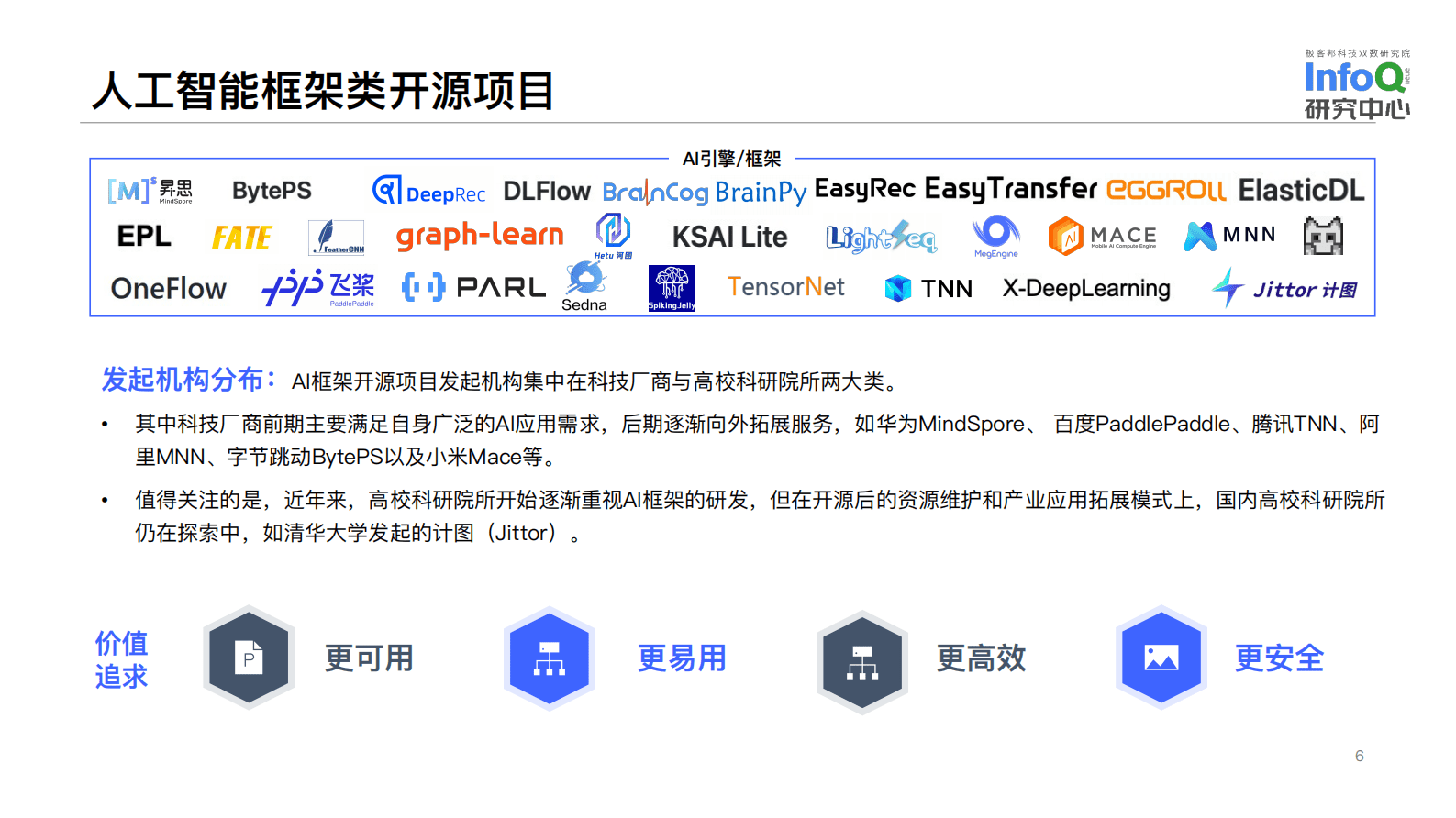 InfoQ研究中心：中国开源生态图谱2022&mdash;&mdash;人工智能领域 第6页