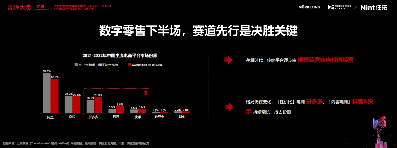 Nint任拓：数字零售赛道先行，&ldquo;增&rdquo;&ldquo;效&rdquo;双赢&mdash;&mdash;确定性增长及ROI翻倍指南 第3页