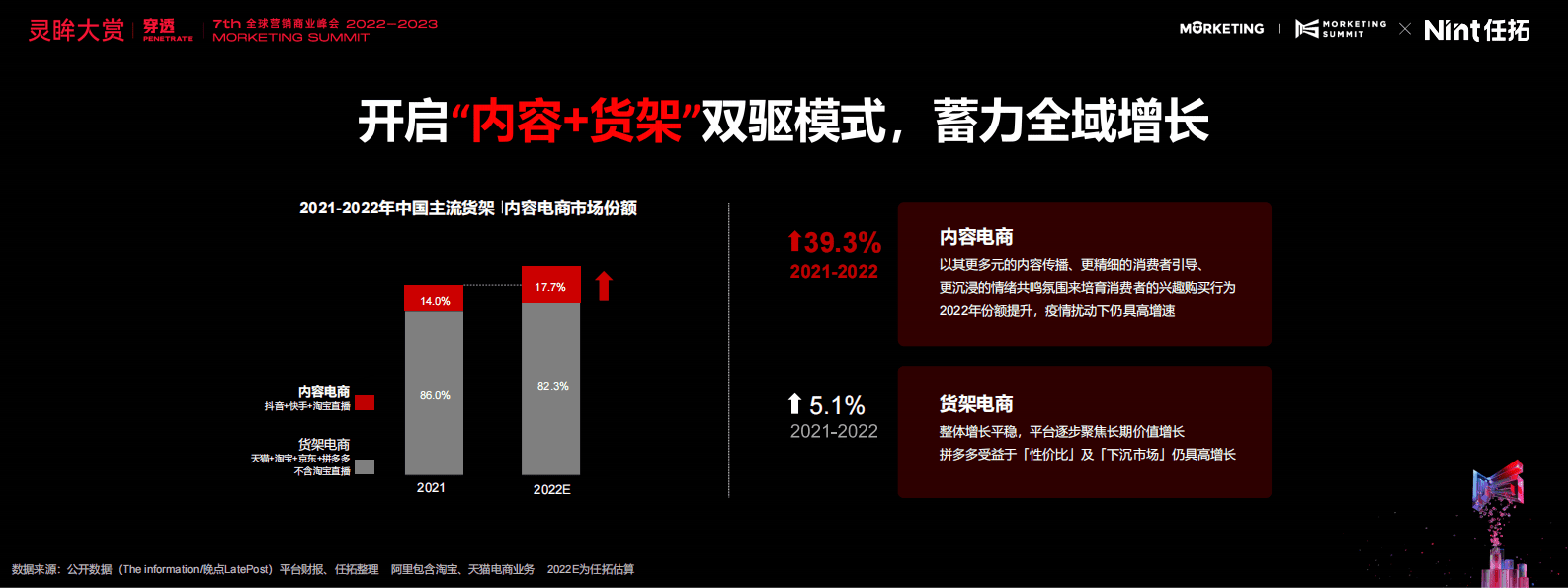Nint任拓：数字零售赛道先行，&ldquo;增&rdquo;&ldquo;效&rdquo;双赢&mdash;&mdash;确定性增长及ROI翻倍指南 第4页