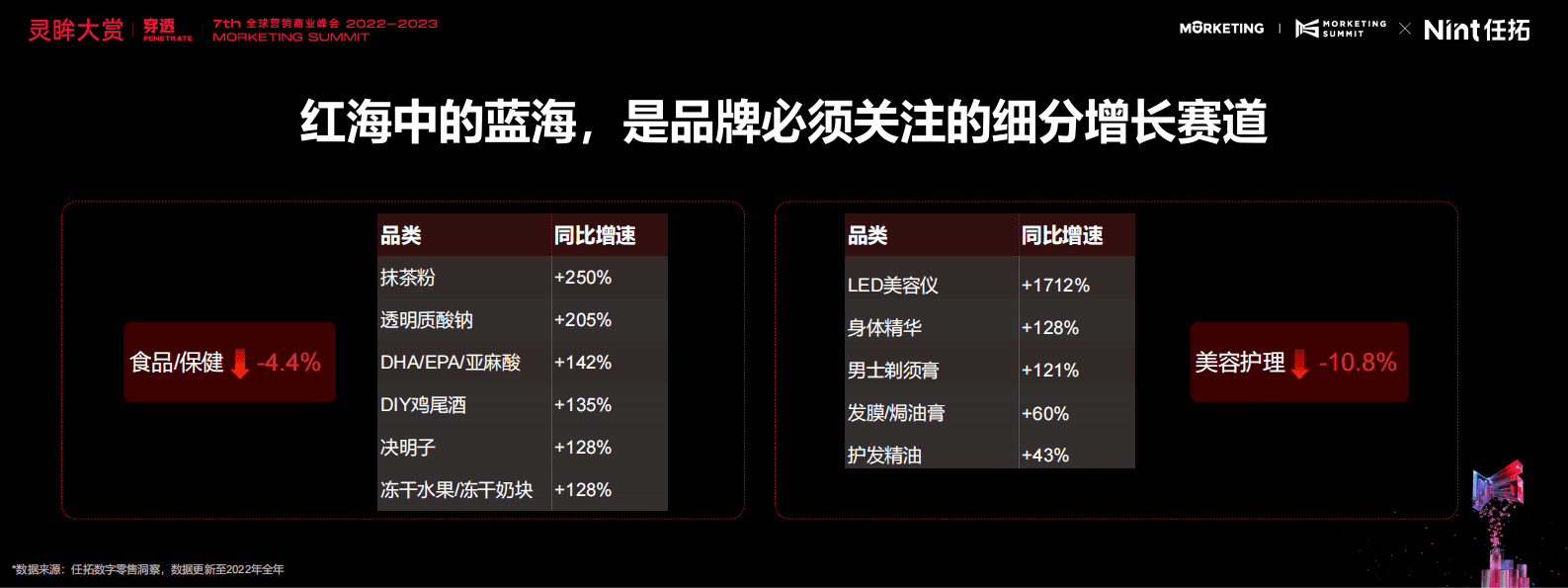 Nint任拓：数字零售赛道先行，&ldquo;增&rdquo;&ldquo;效&rdquo;双赢&mdash;&mdash;确定性增长及ROI翻倍指南 第6页
