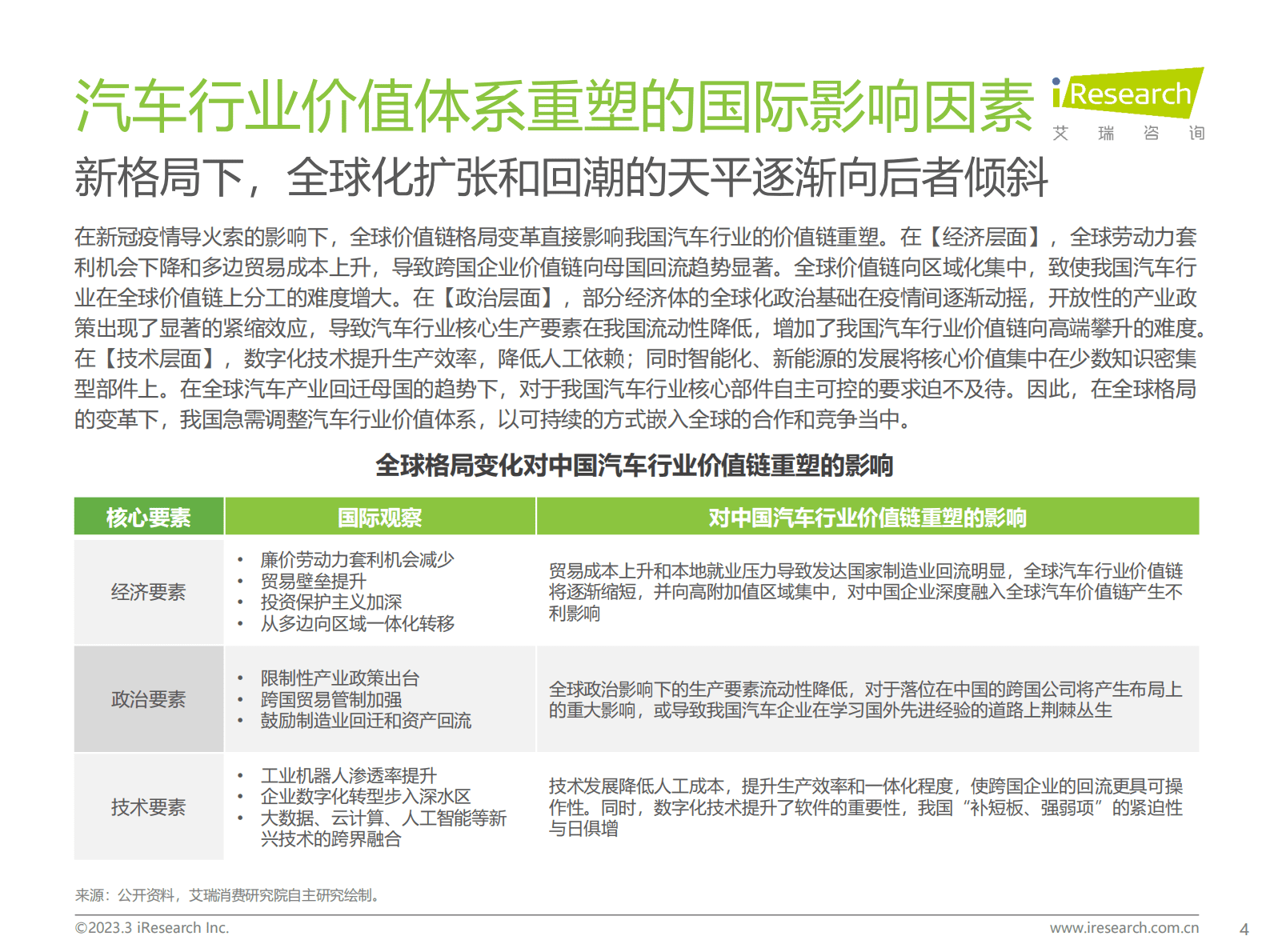 艾瑞咨询：2023年中国汽车行业数字化转型解决方案白皮书 第4页
