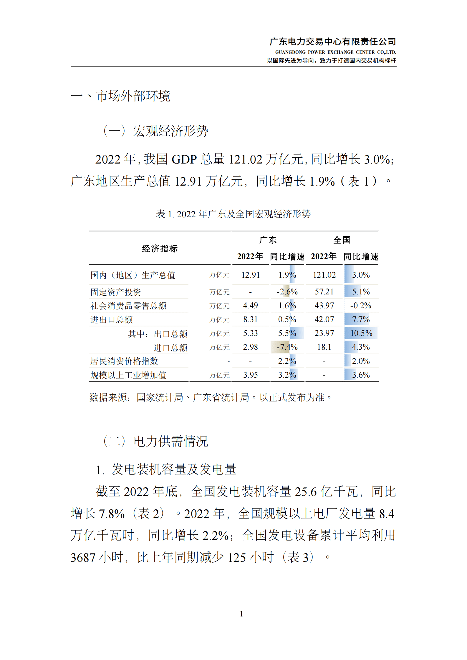 广东电力交易中心：广东电力市场2022年年度报告 第5页