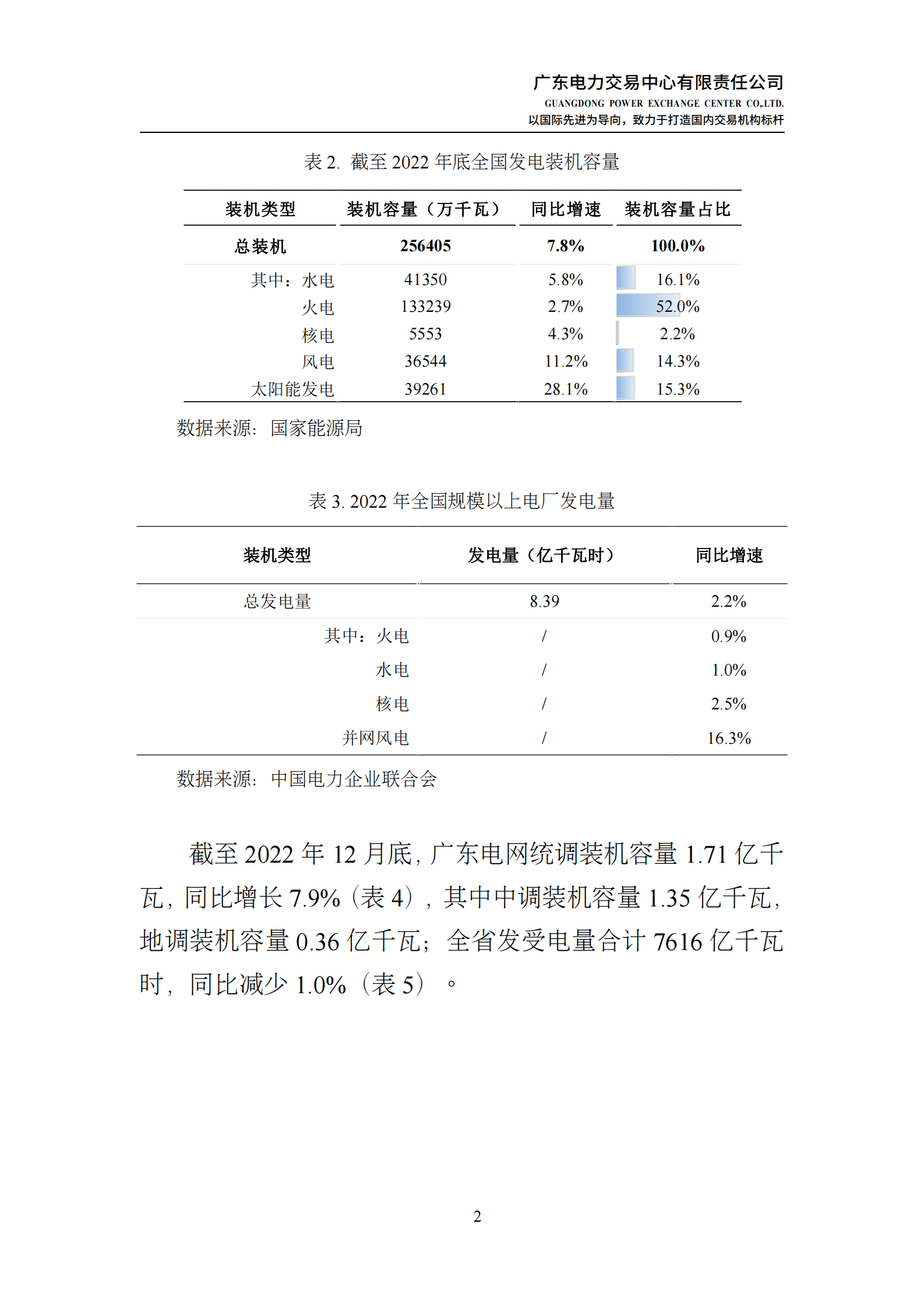 广东电力交易中心：广东电力市场2022年年度报告 第6页