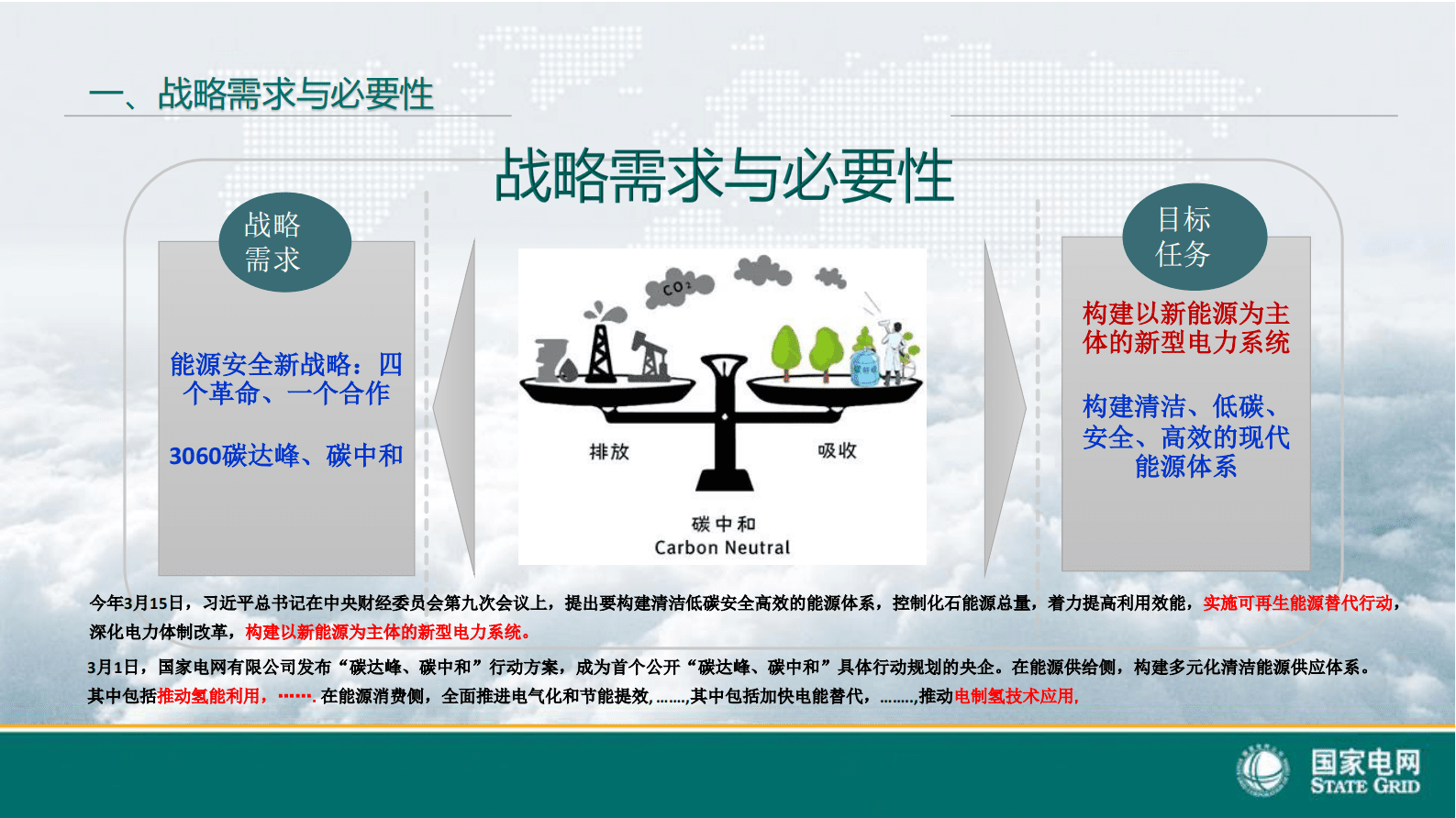 国家电网：绿电制绿氢及其综合利用技术 第4页