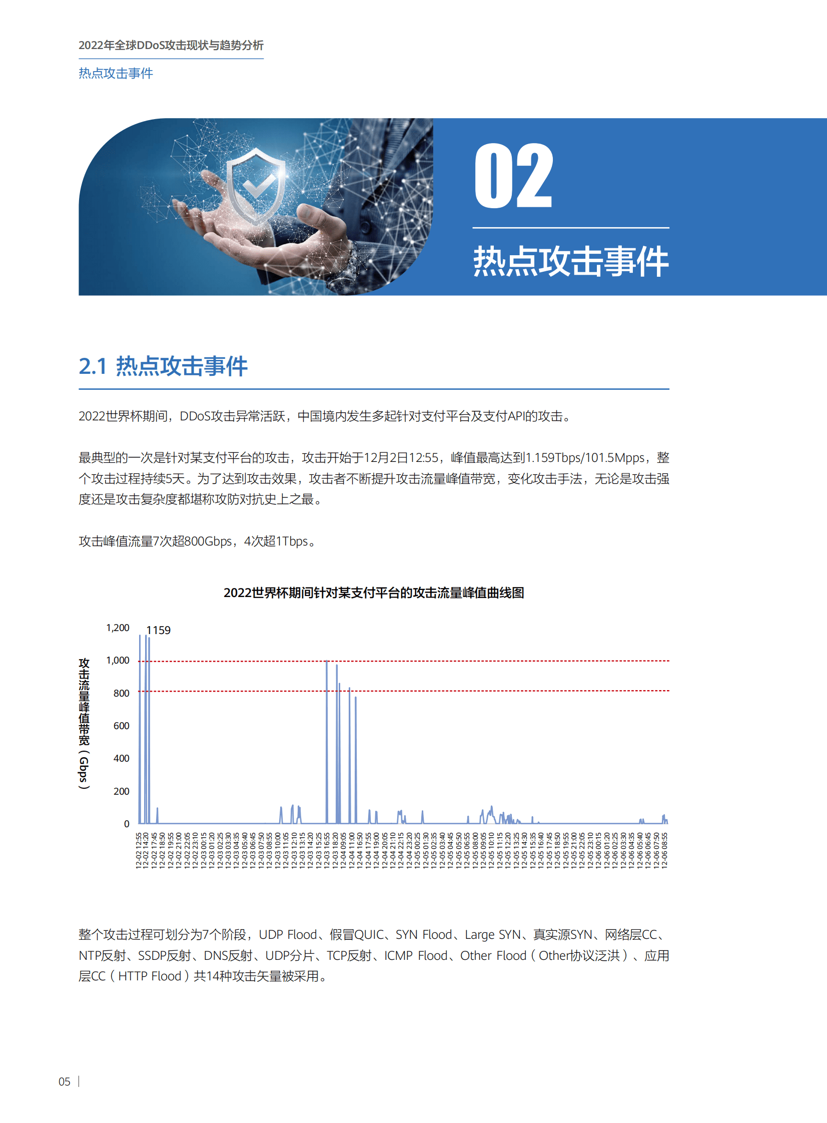 华为：2022年全球DDoS攻击现状与趋势分析报告 第6页