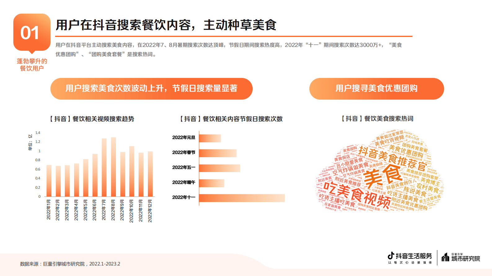 巨量引擎：2023抖音生活服务餐饮专题报告 第5页