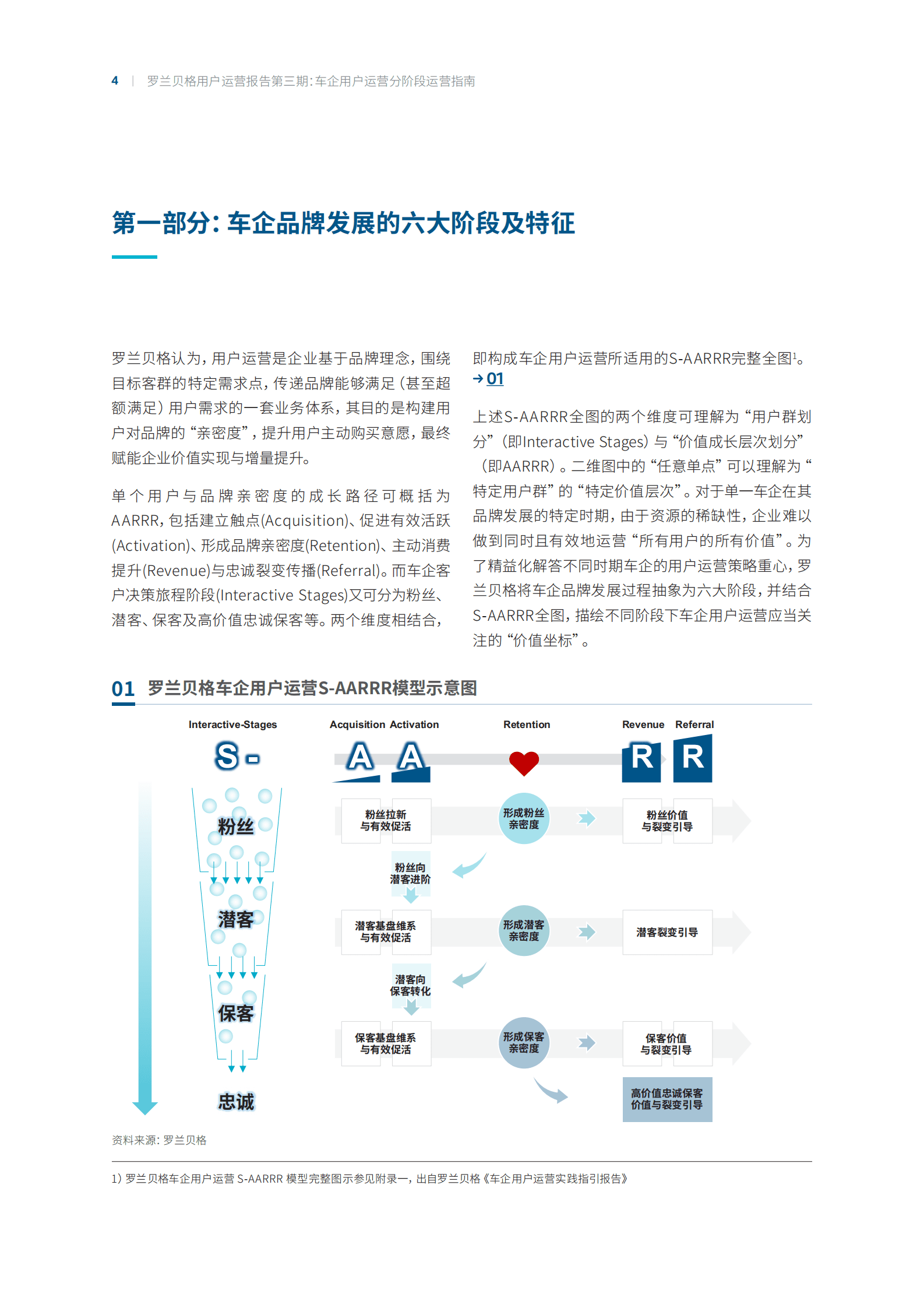 罗兰贝格：用户运营报告第三期：车企用户运营分阶段运营指南 第4页