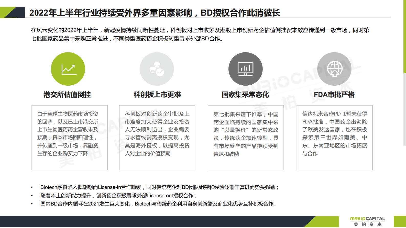 美柏资本：2022中国医药授权许可BD交易年度报告 第4页