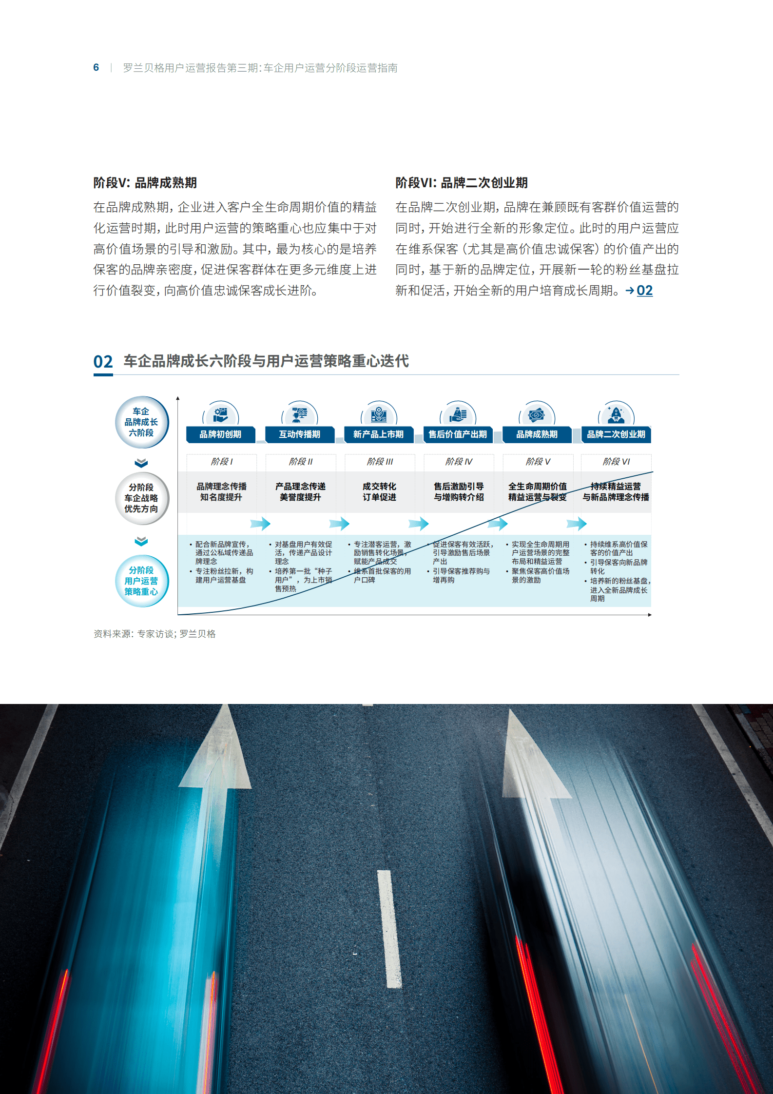 罗兰贝格：用户运营报告第三期：车企用户运营分阶段运营指南 第6页
