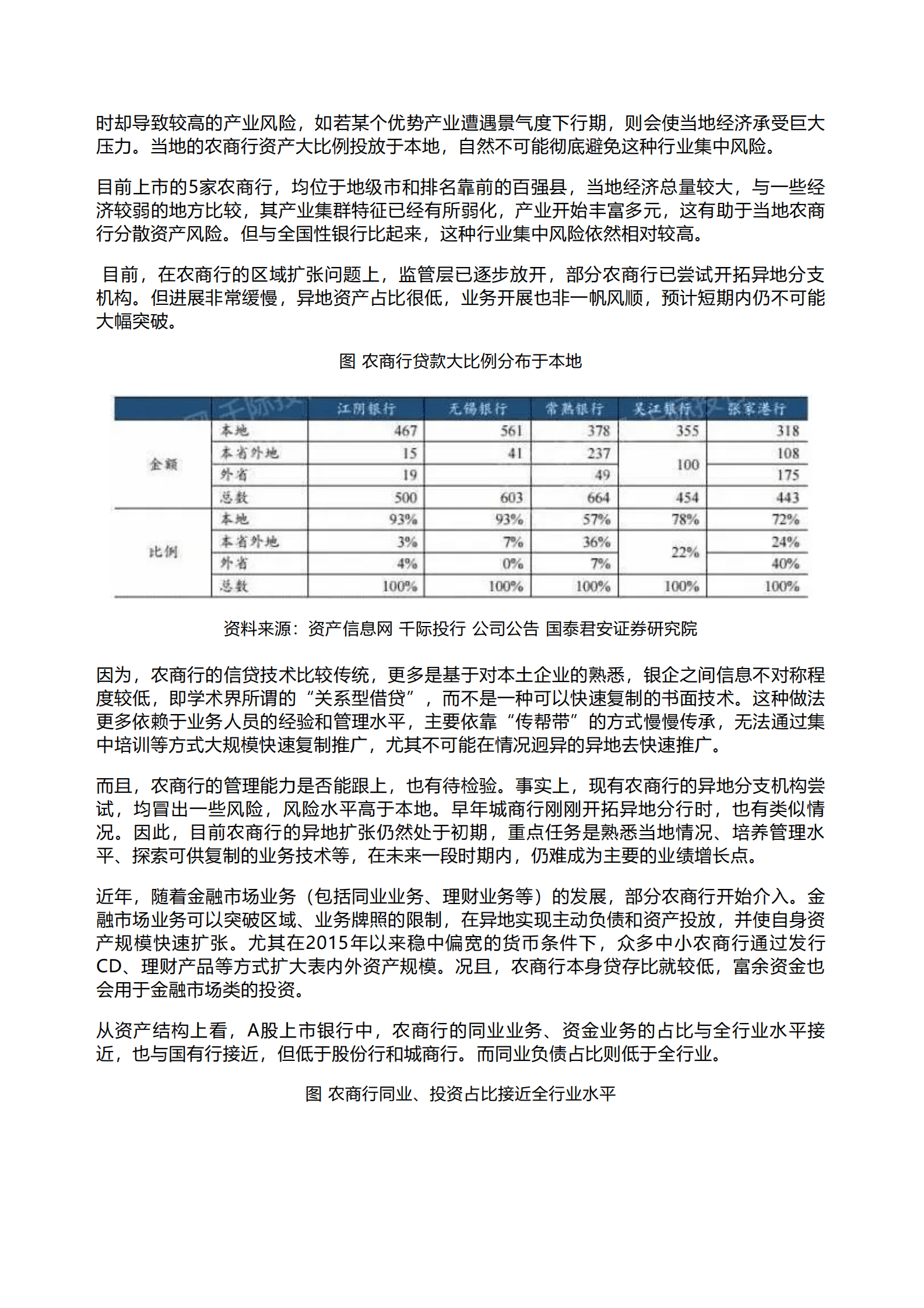 千际投行：2023年农村商业银行研究报告 第6页