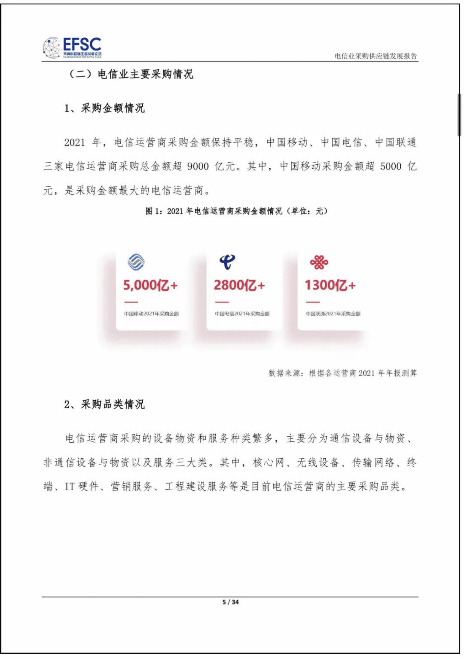 天翼供应链生态发展论坛：电信业采购供应链发展报告（2022年） 第5页