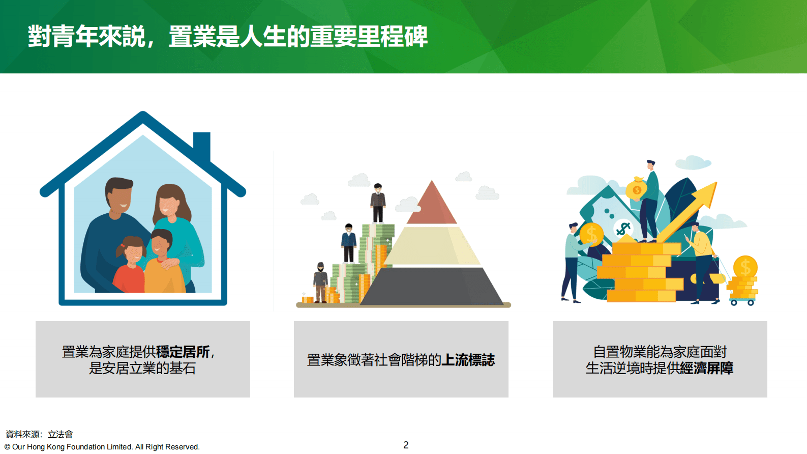 团结香港基金：团结香港基金政策研究系列：土地及房屋（2023版） 第2页