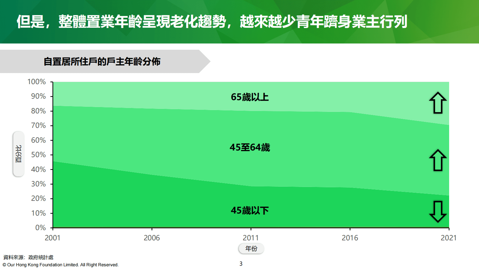 团结香港基金：团结香港基金政策研究系列：土地及房屋（2023版） 第3页