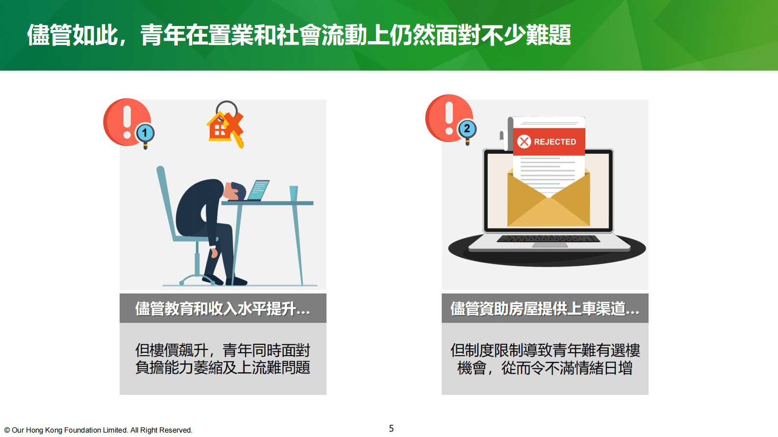 团结香港基金：团结香港基金政策研究系列：土地及房屋（2023版） 第5页