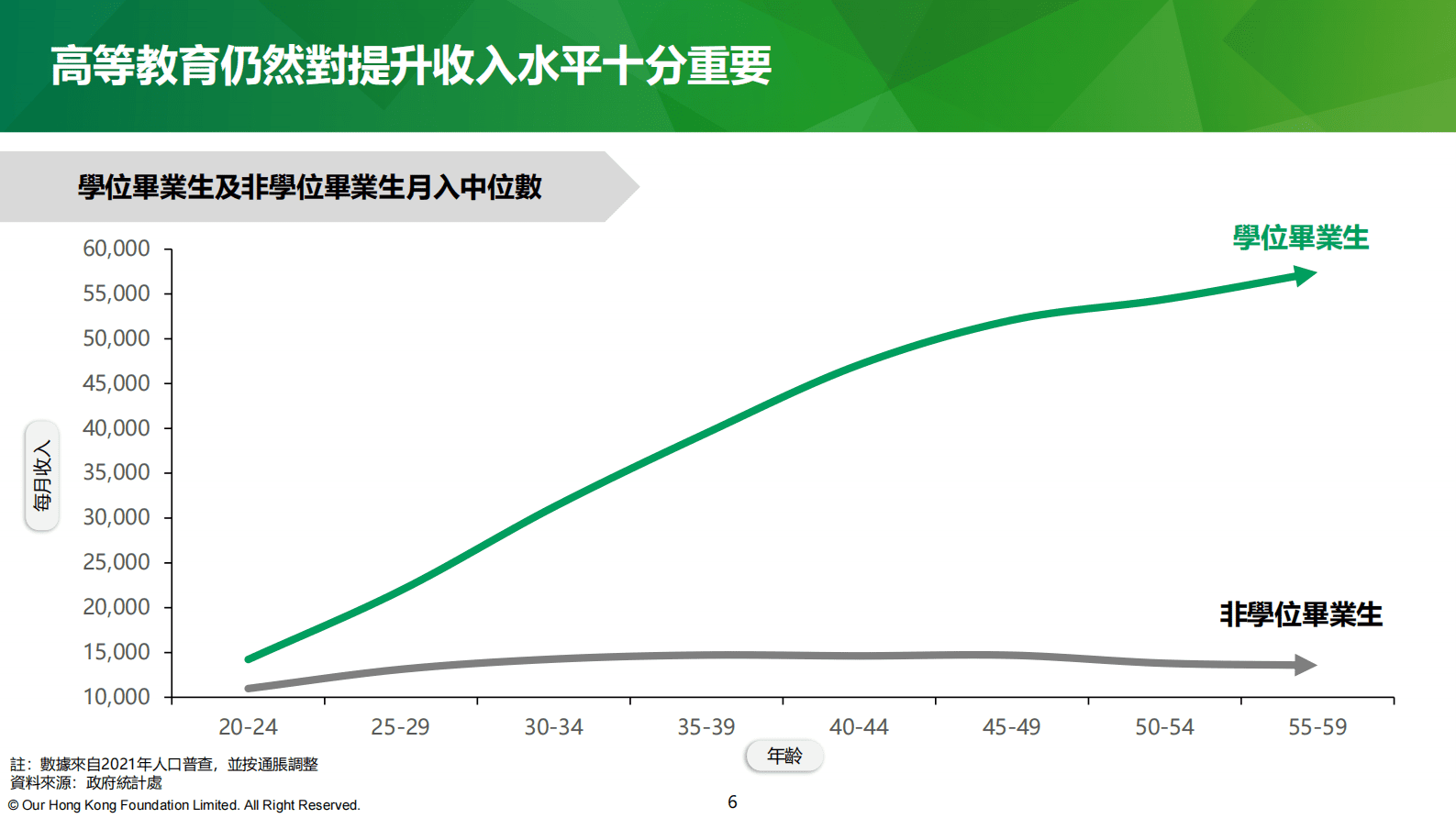团结香港基金：团结香港基金政策研究系列：土地及房屋（2023版） 第6页