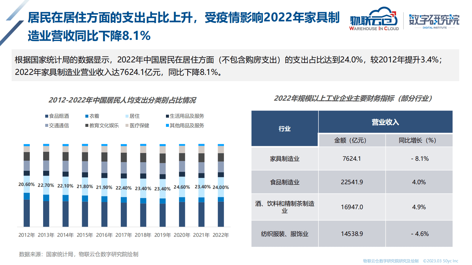 物联云仓：2023年家居产业互联网发展研究报告 第5页