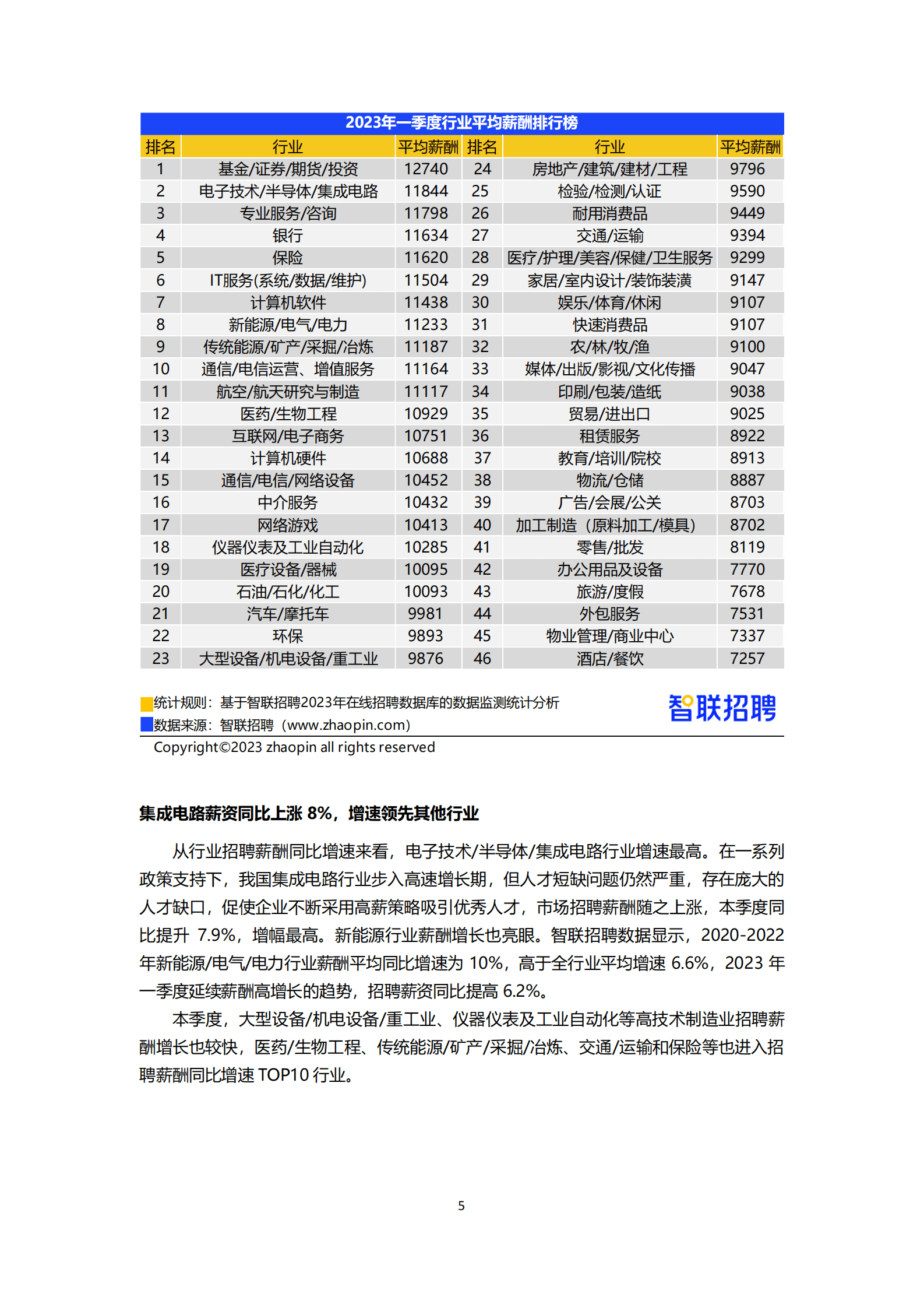智联招聘：2023年第一季度中国企业招聘薪酬报告 第5页