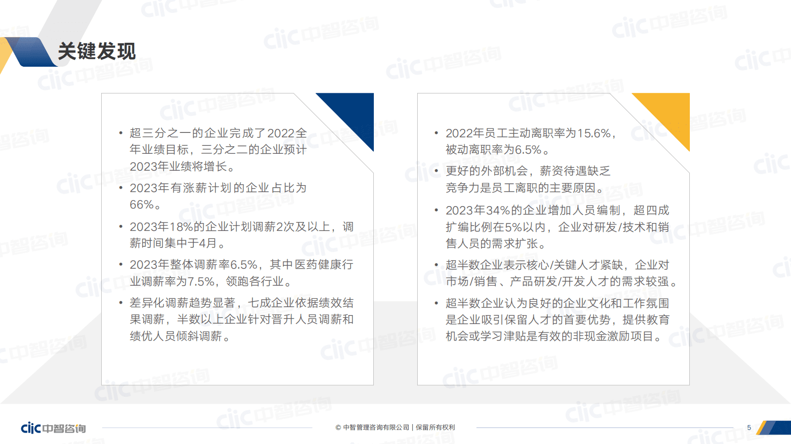 中智咨询：2022-2023跨年度人力资源市场关键指标调研报告（精华版） 第5页