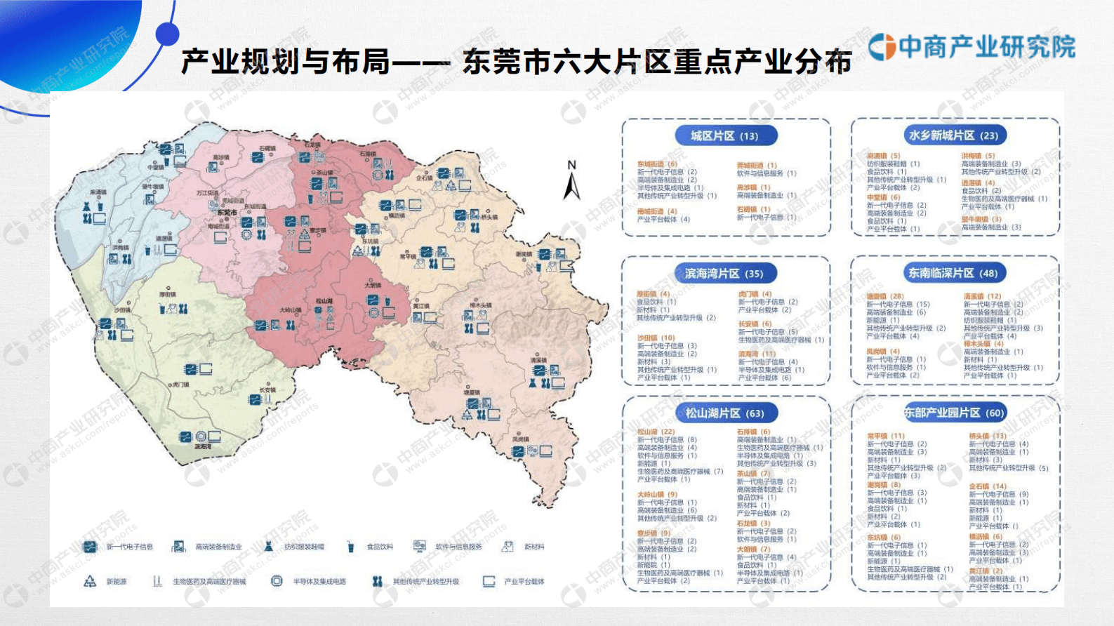 中商产业研究院：粤港澳大湾区专题——2023年东莞市产业园区投资前景研究报告（简版） 第6页