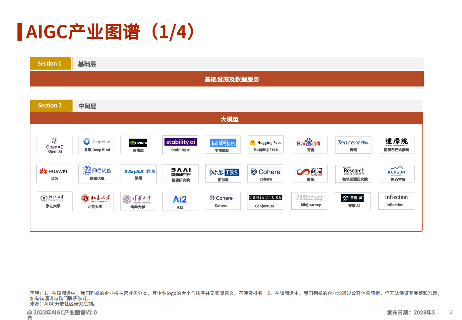 AIGC开放社区：AIGC产业图谱V2.0 第3页