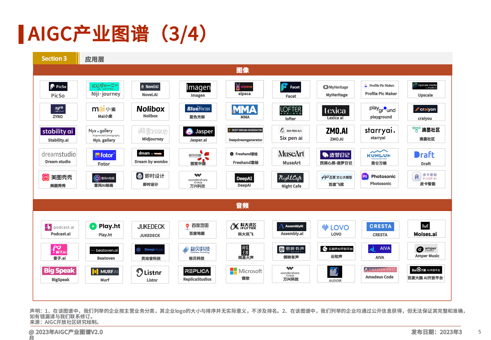 AIGC开放社区：AIGC产业图谱V2.0 第5页