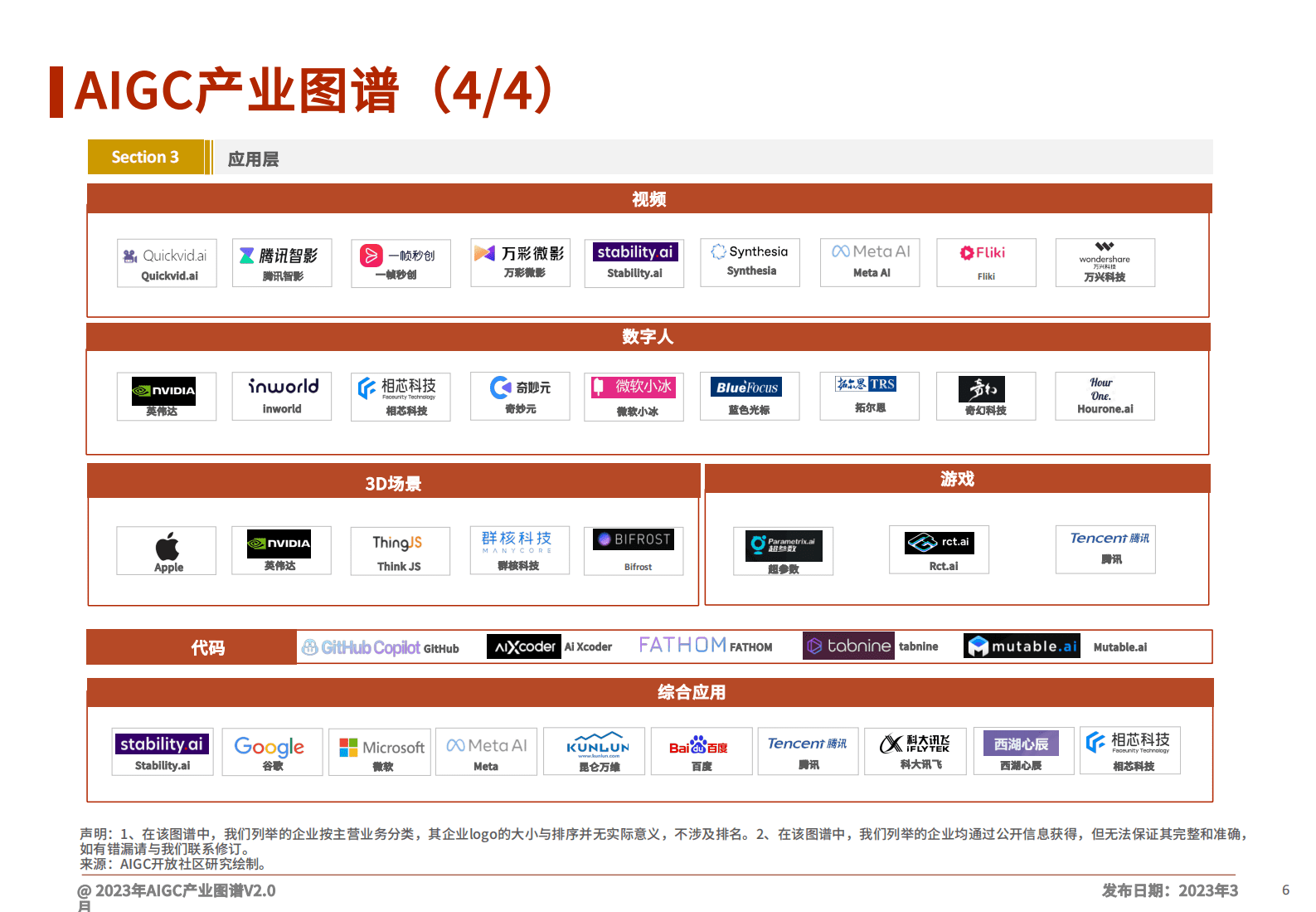 AIGC开放社区：AIGC产业图谱V2.0 第6页
