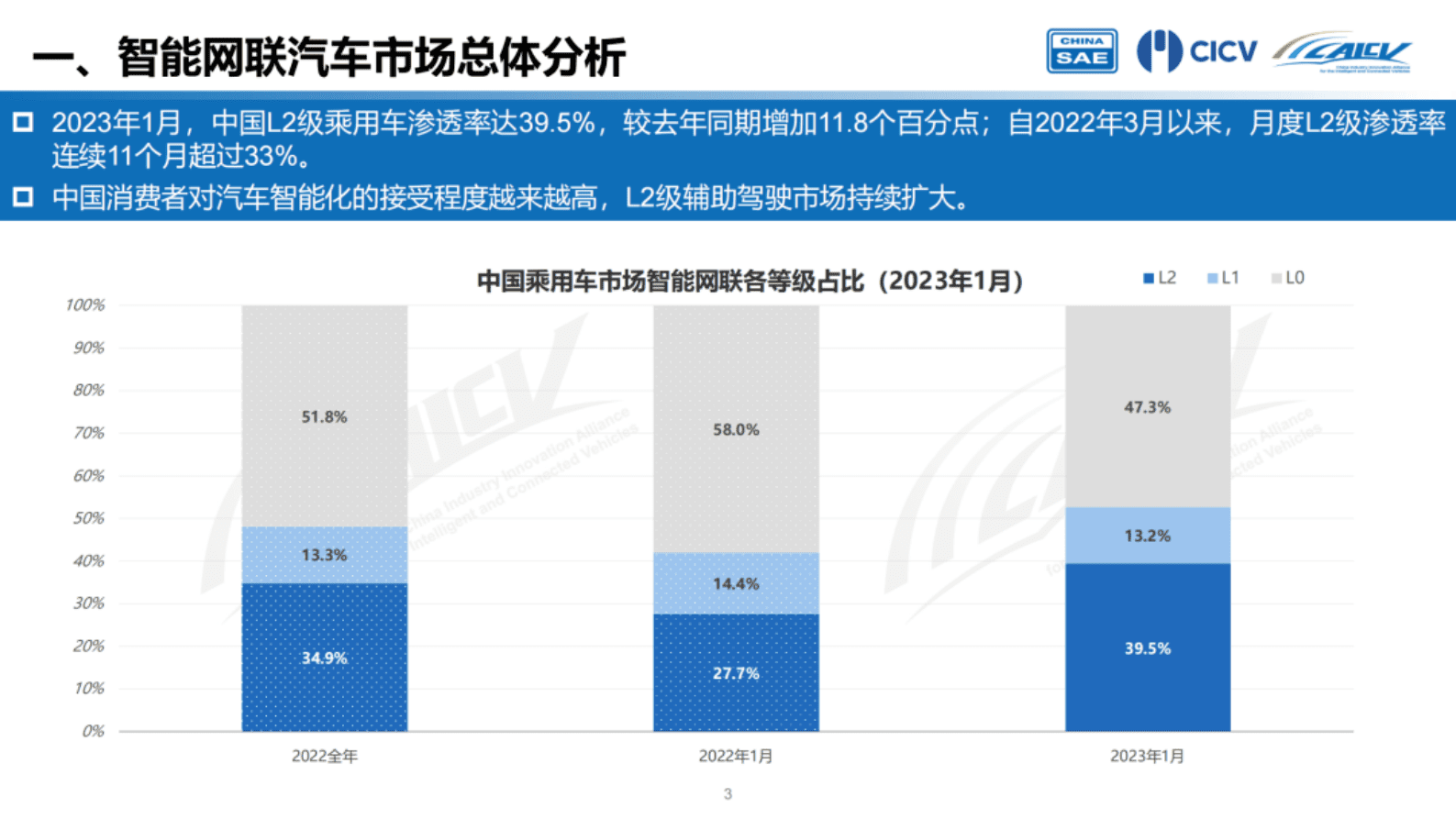 CAICV联盟：2023年1月中国智能网联乘用车市场分析报告 第4页