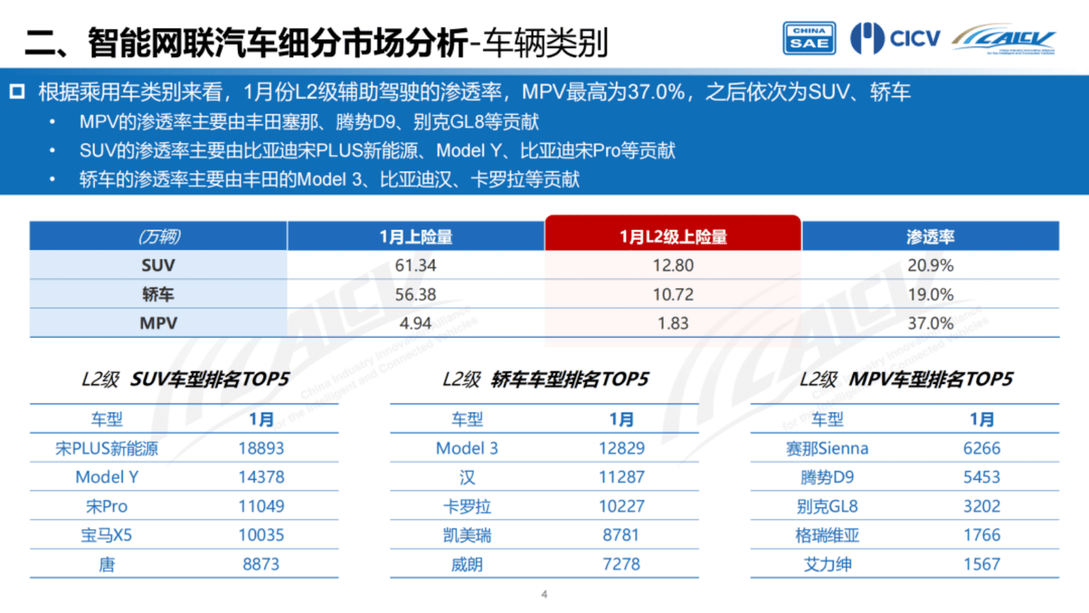 CAICV联盟：2023年1月中国智能网联乘用车市场分析报告 第5页
