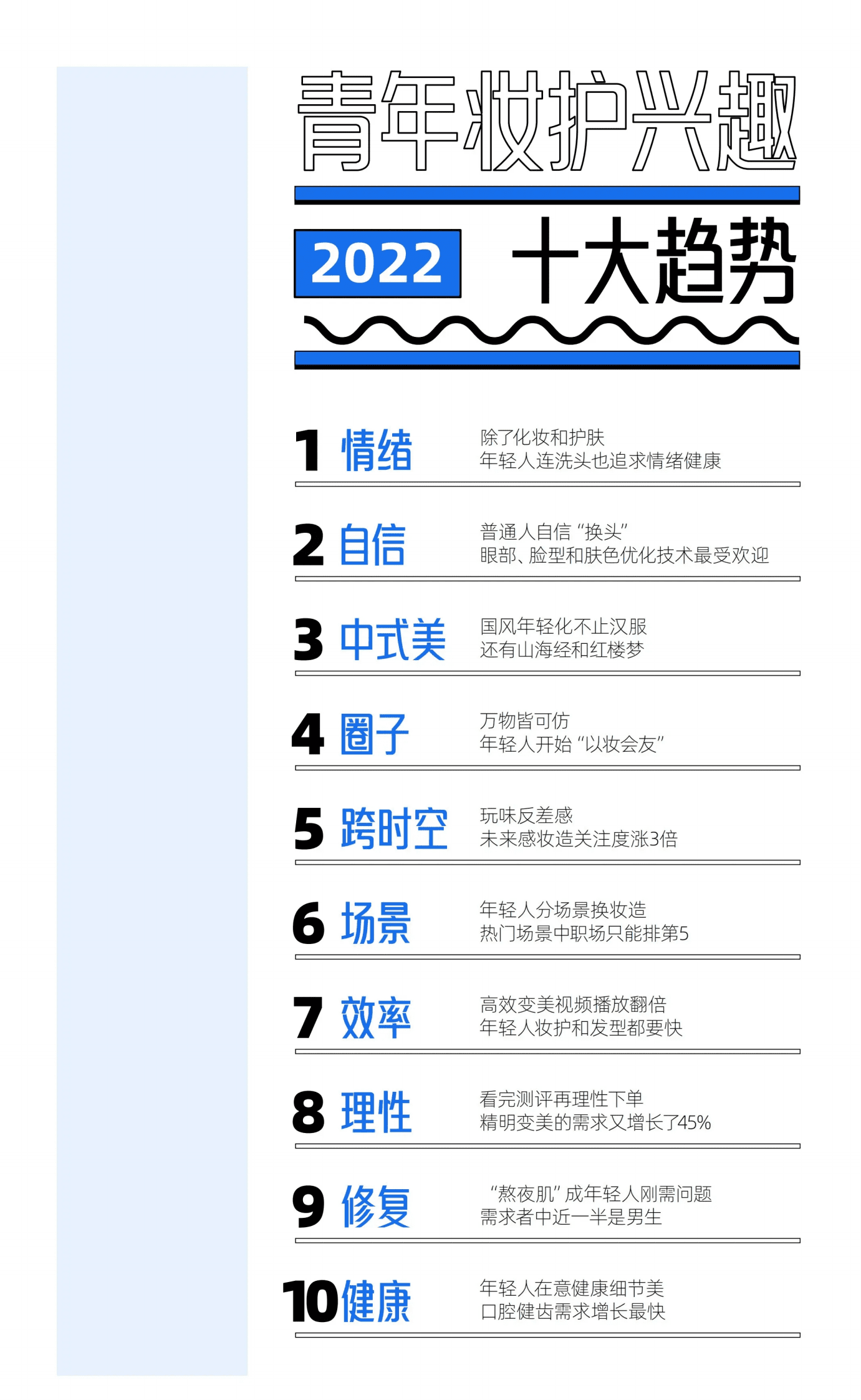 DT财经：2022青年妆护兴趣十大趋势 第3页