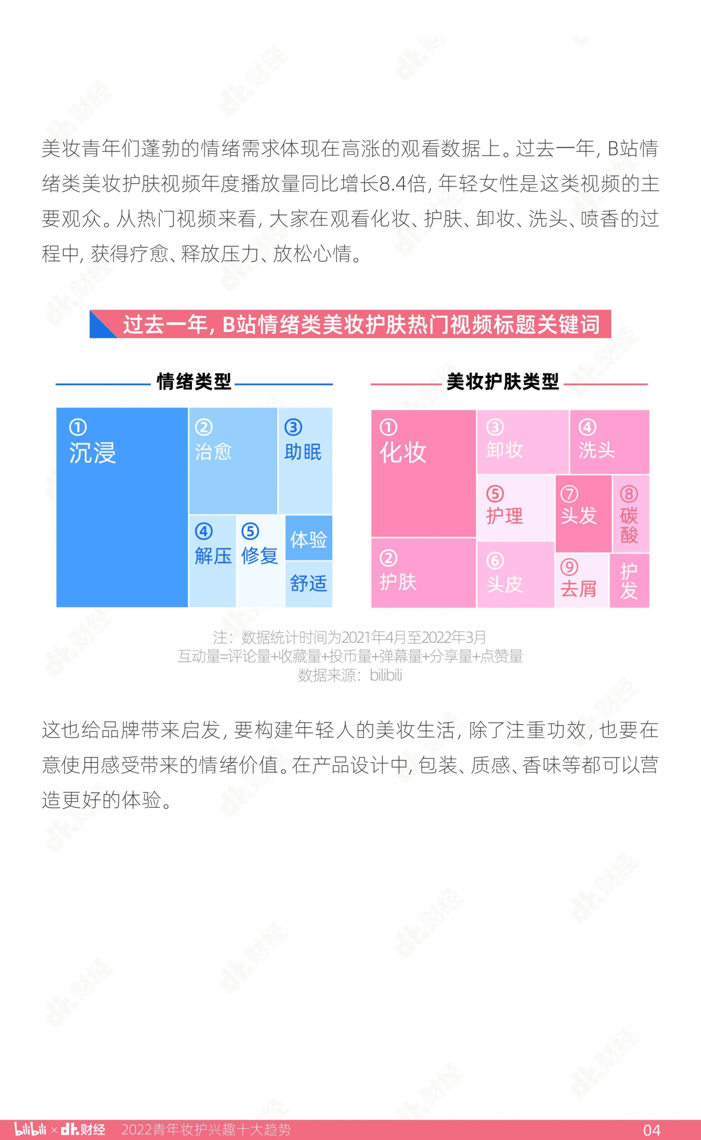 DT财经：2022青年妆护兴趣十大趋势 第5页