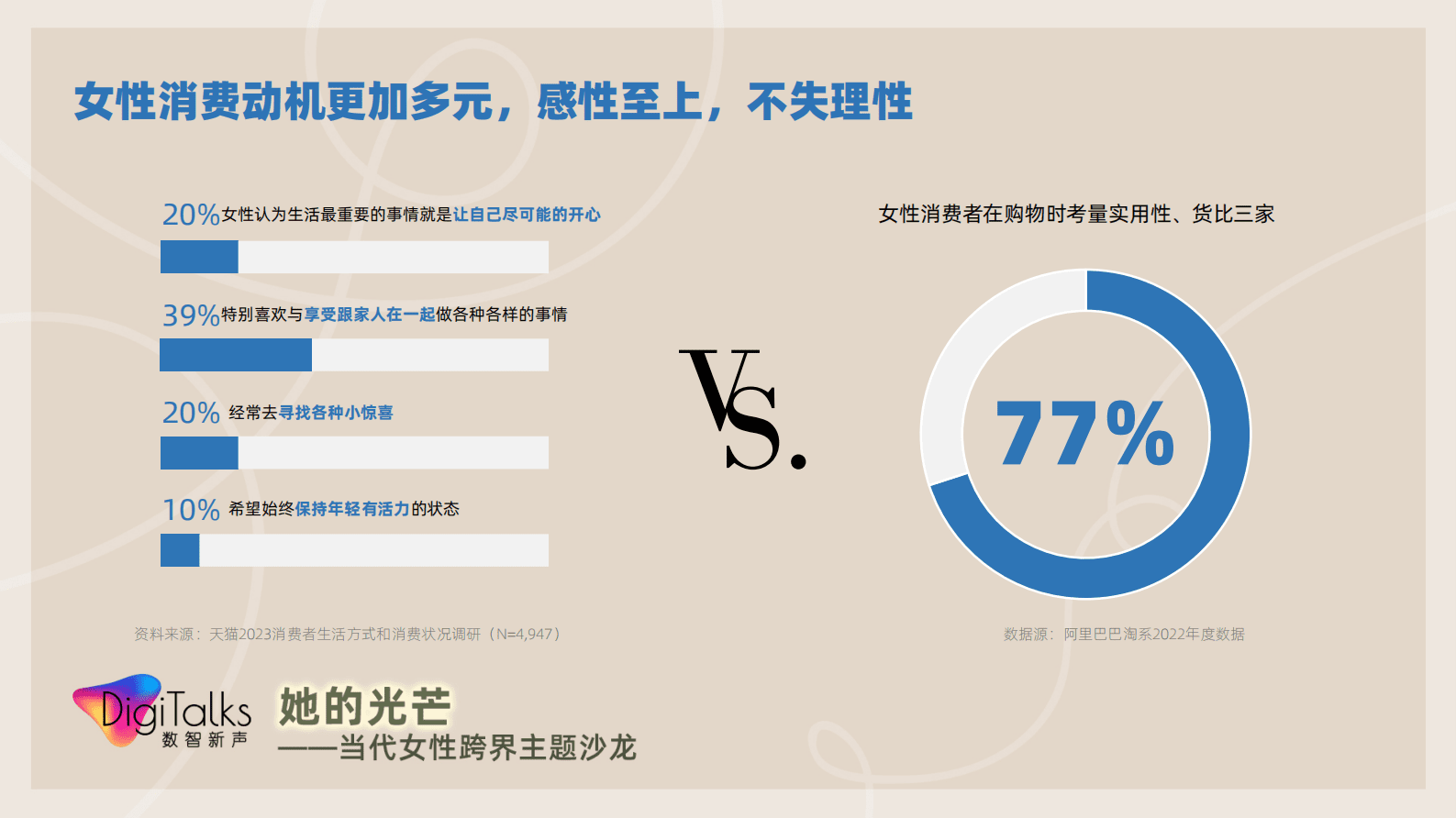 阿里研究院：她数字：当代女性生活消费全景观察 第4页