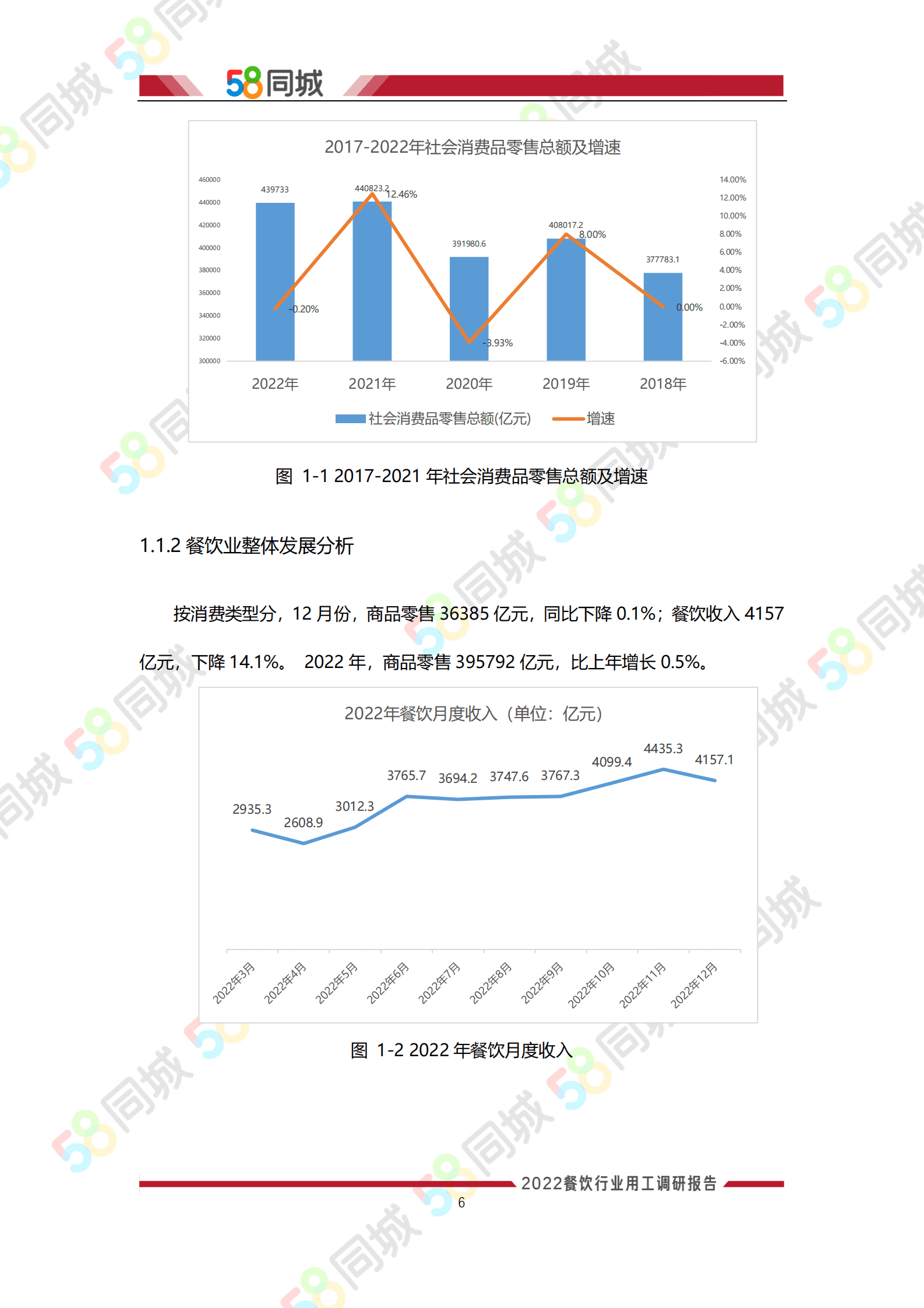 58同城：2022年餐饮行业用工调研报告 第6页